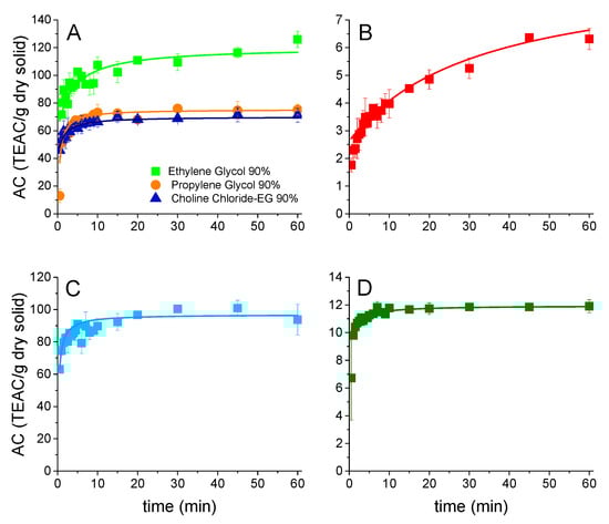 Applsci 12 04901 g010 550