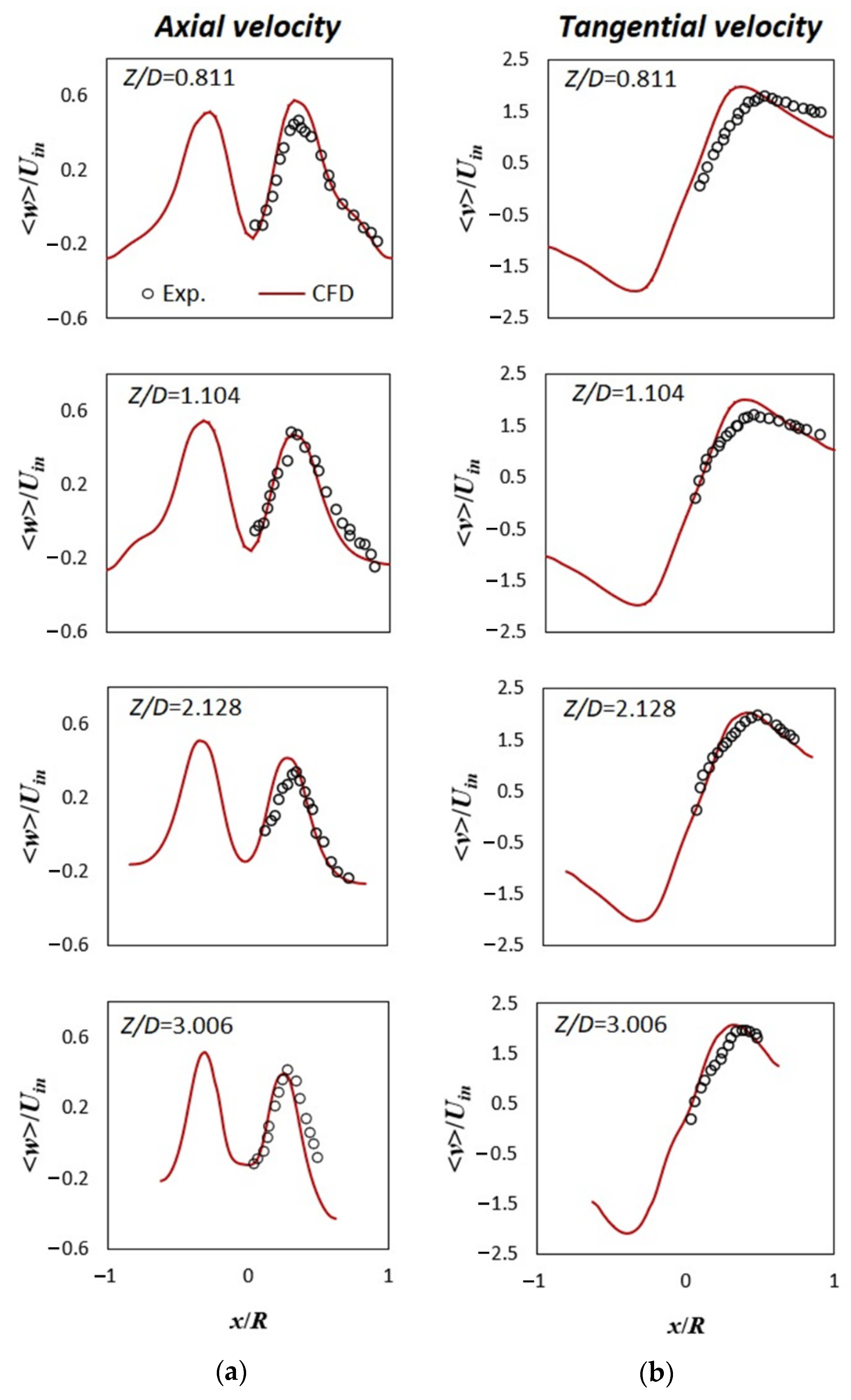 Applsci 12 04904 g004