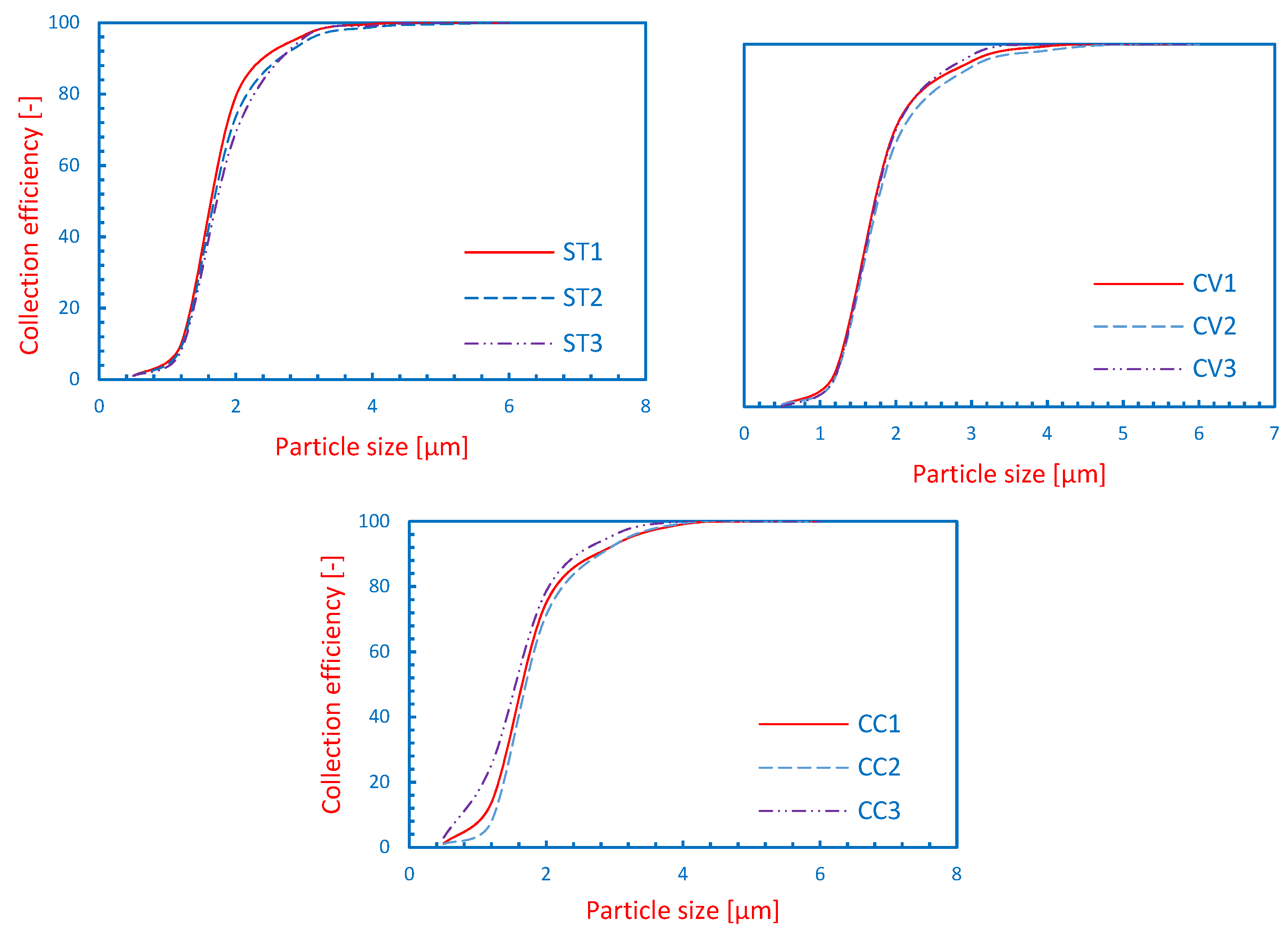 Applsci 12 04904 g008