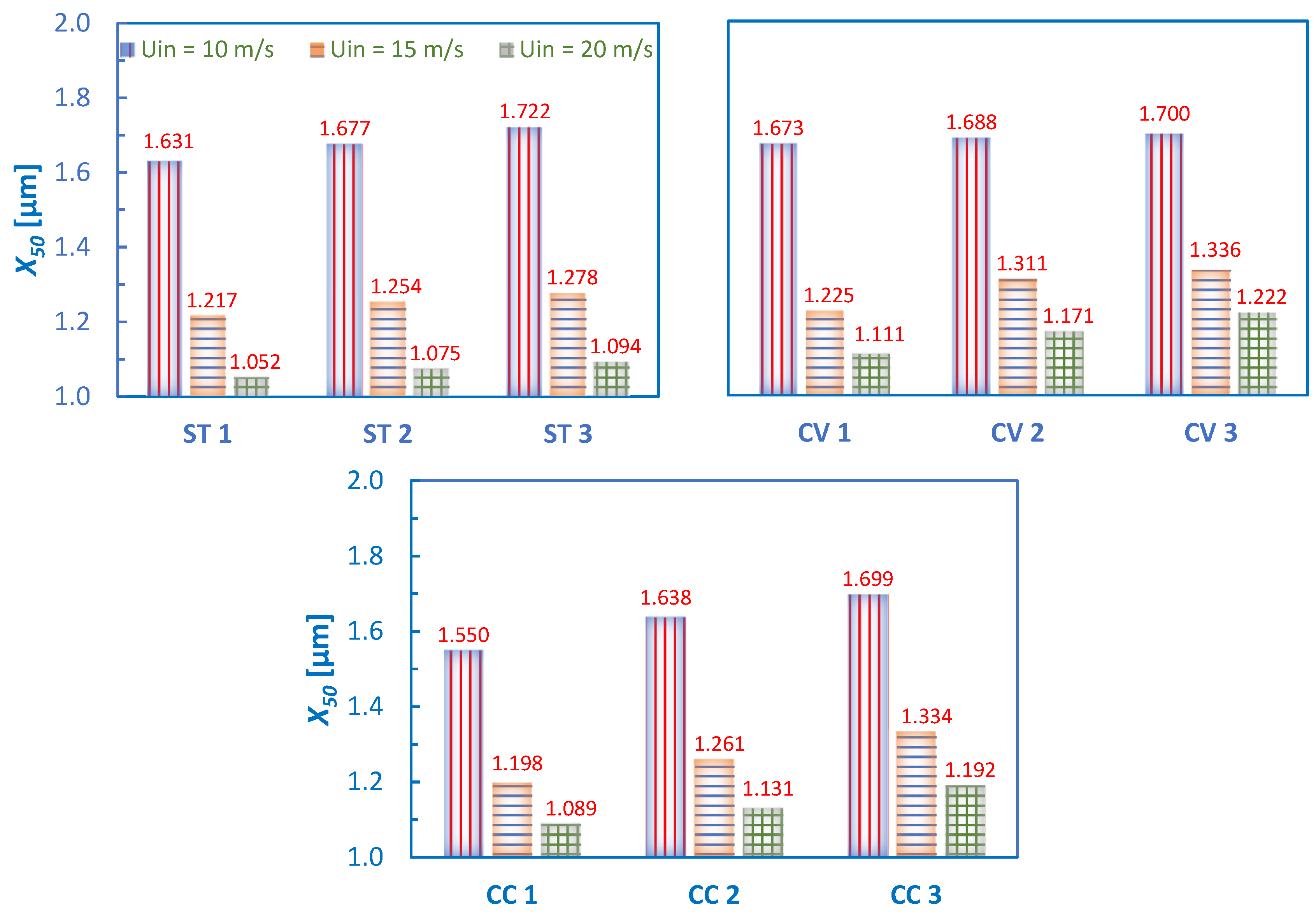 Applsci 12 04904 g009