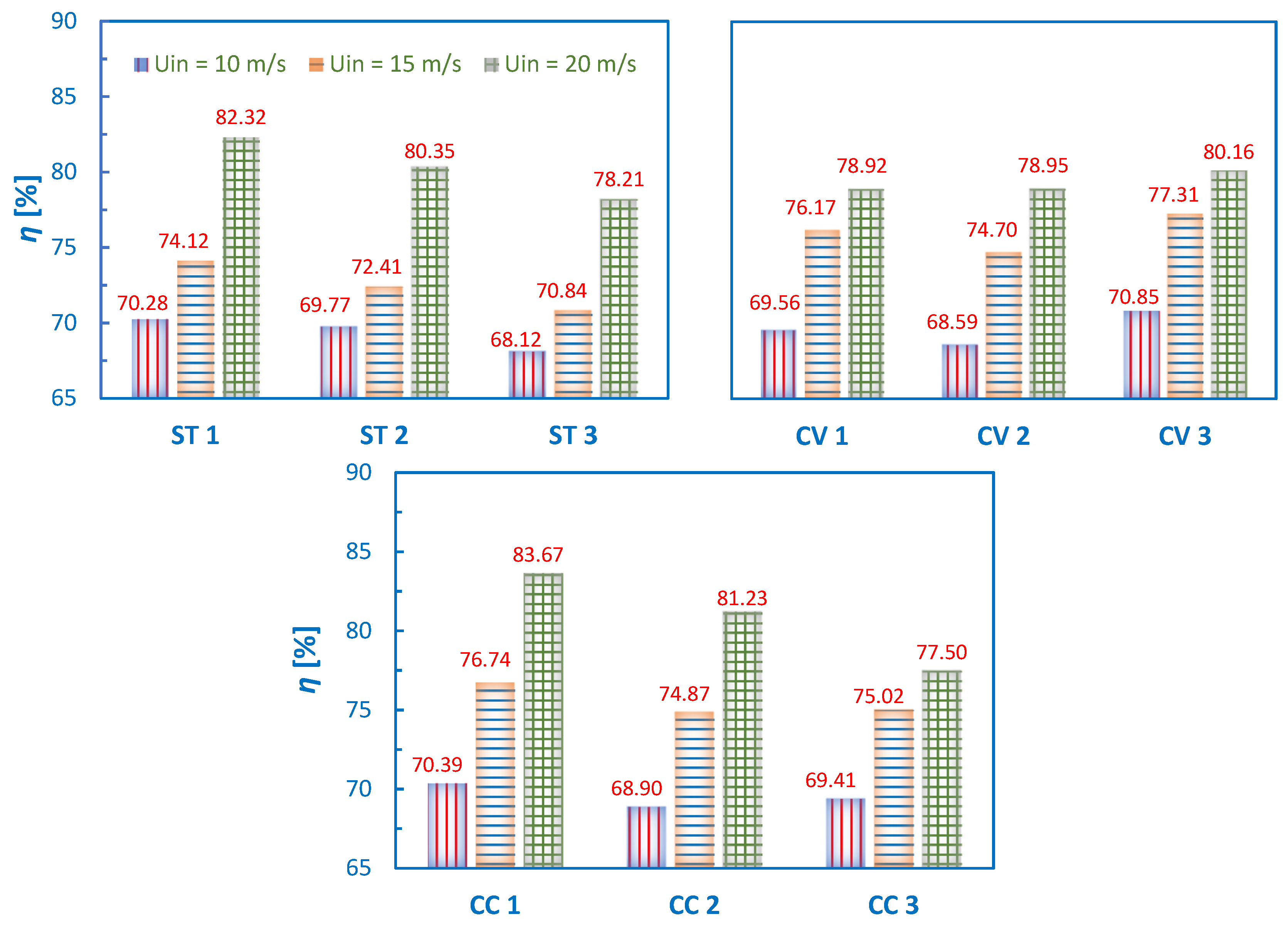 Applsci 12 04904 g010