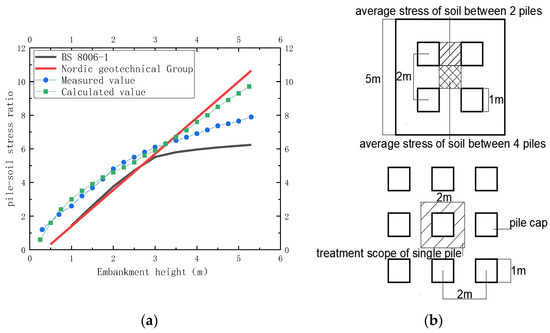 Applsci 12 04905 g004 550