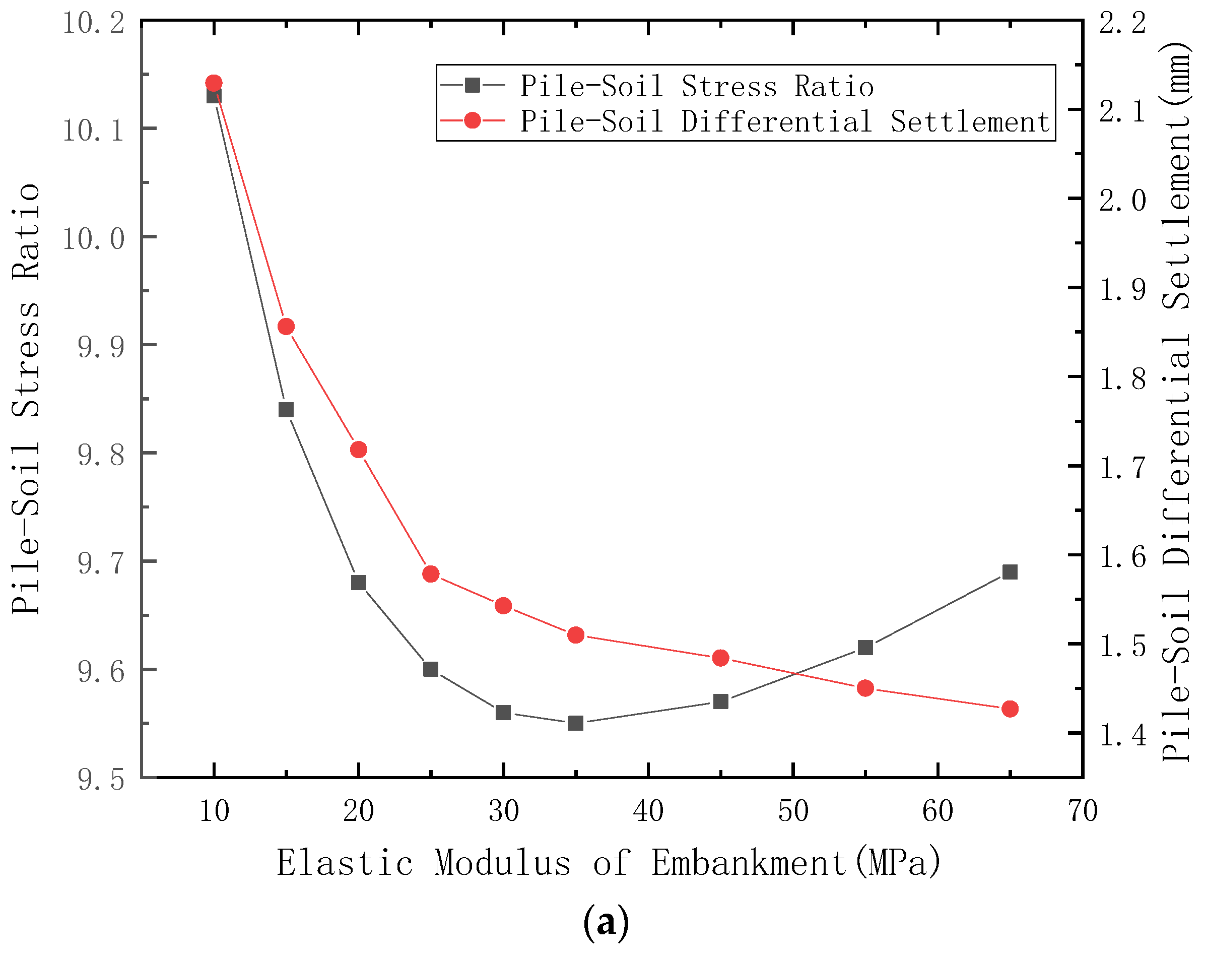 Applsci 12 04905 g008a