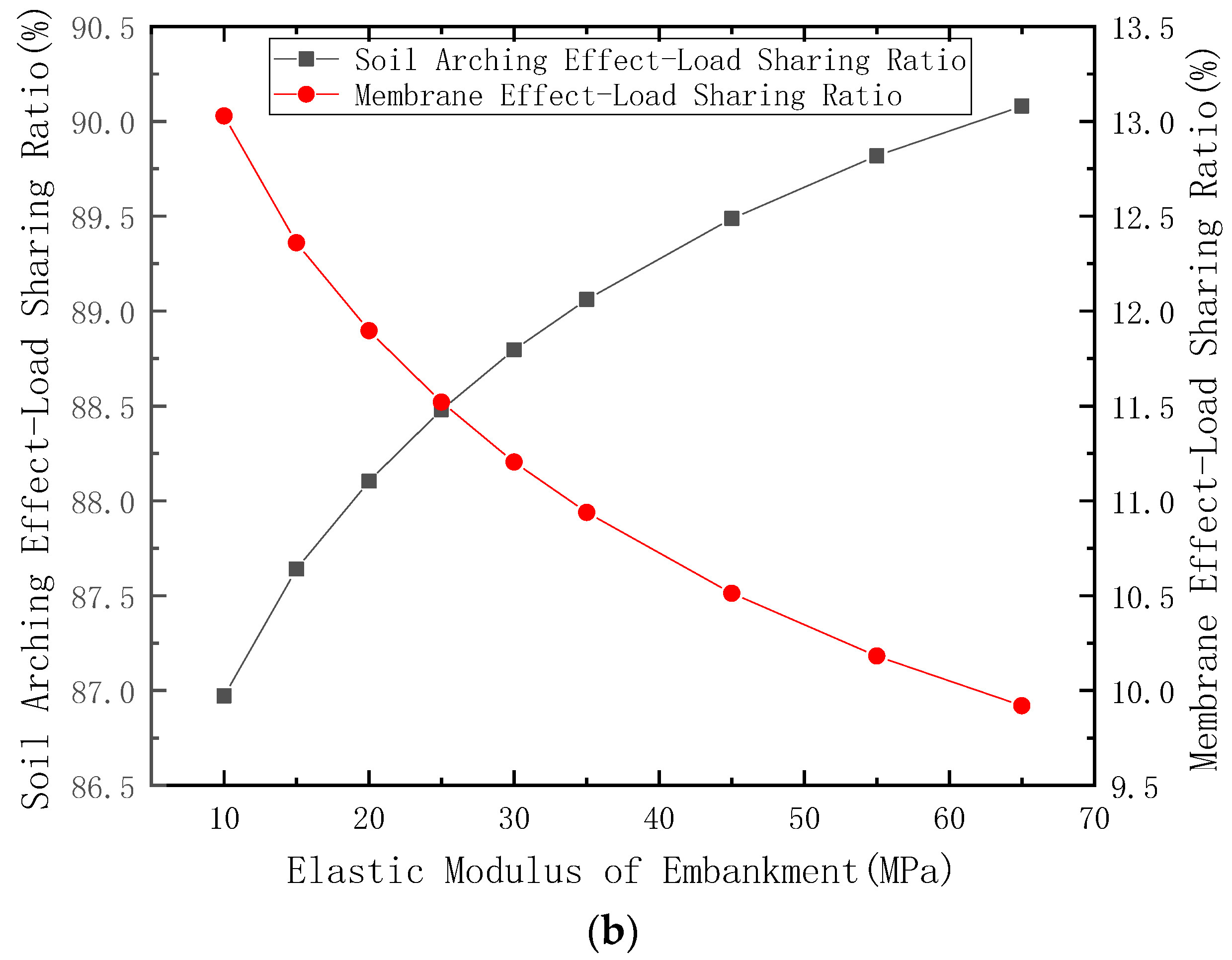 Applsci 12 04905 g008b