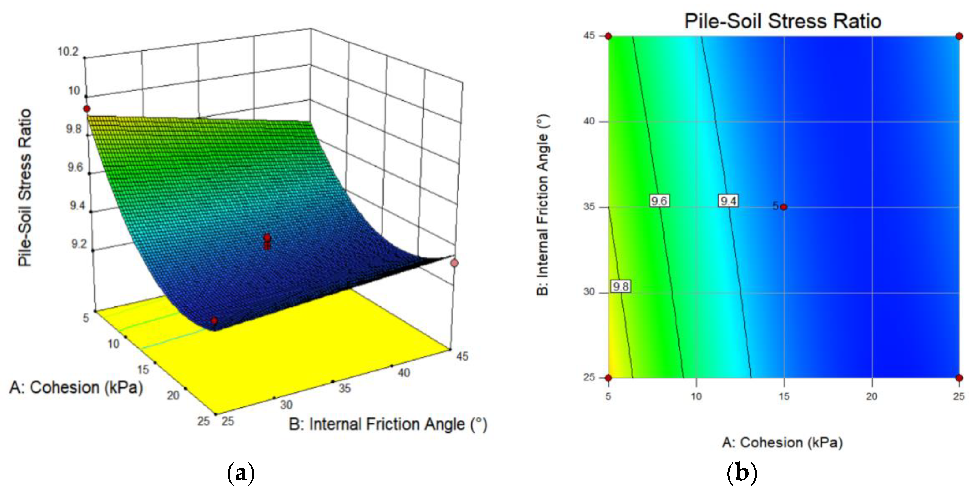 Applsci 12 04905 g010a
