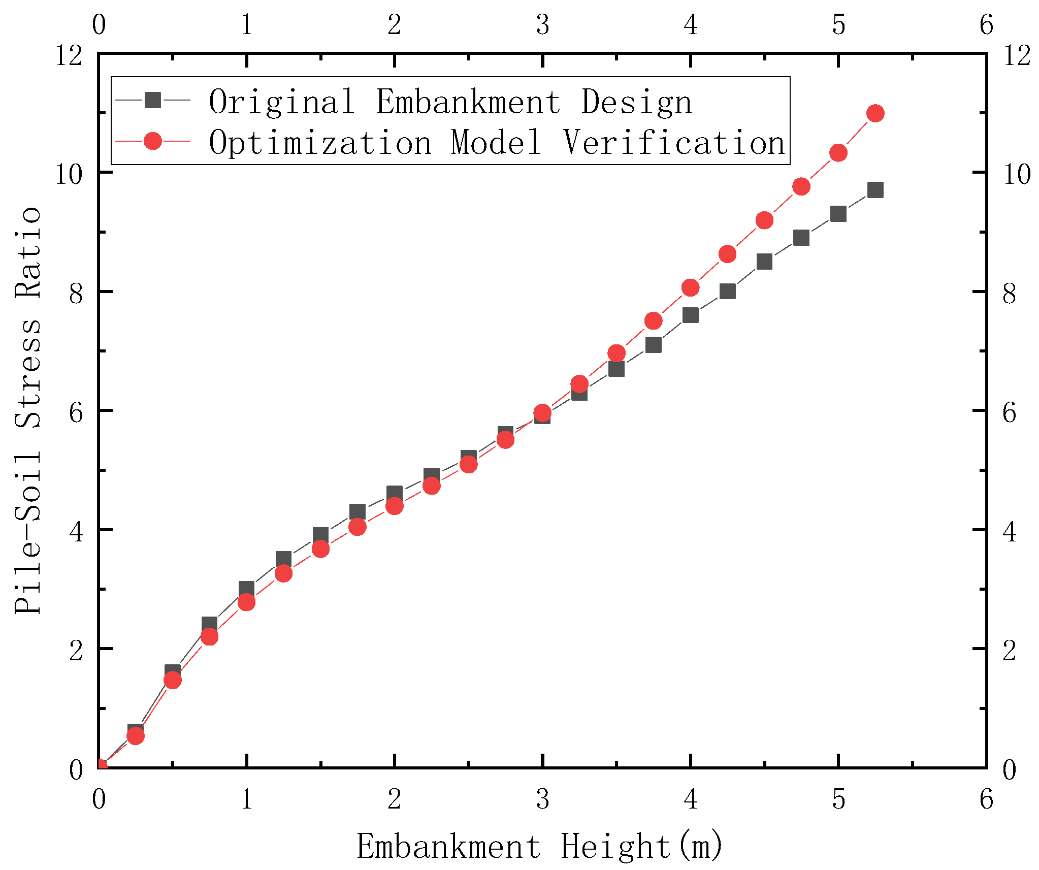 Applsci 12 04905 g011