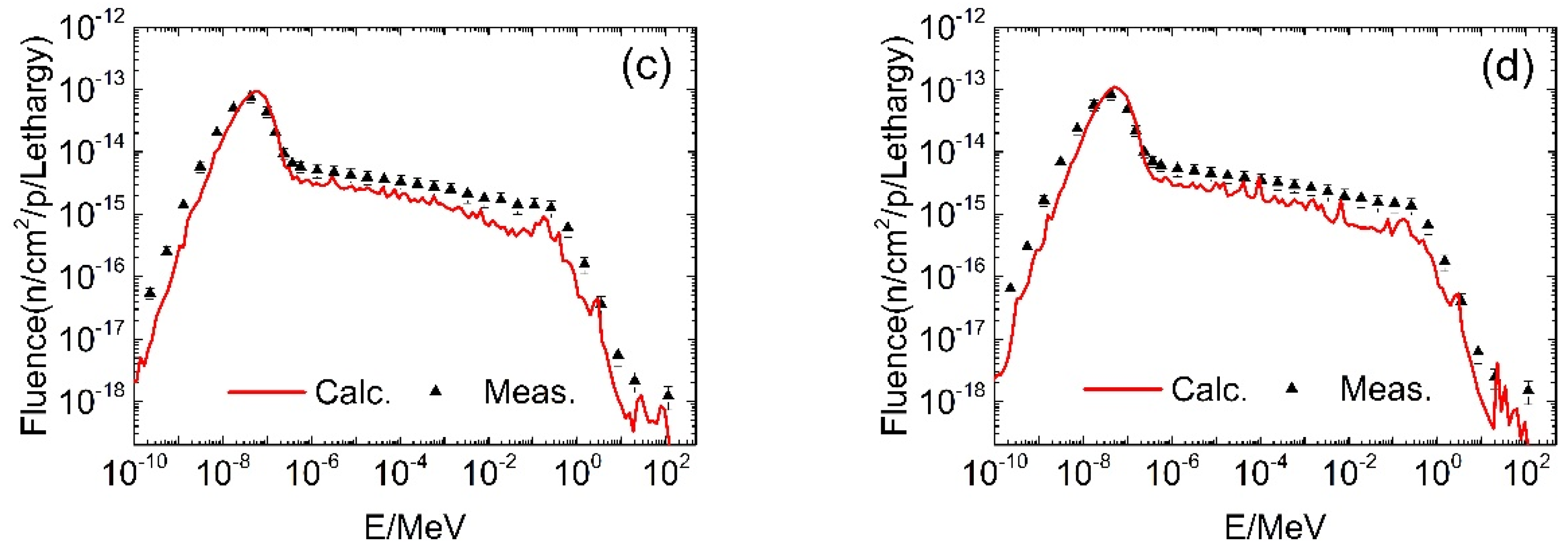 Applsci 12 04915 g004b