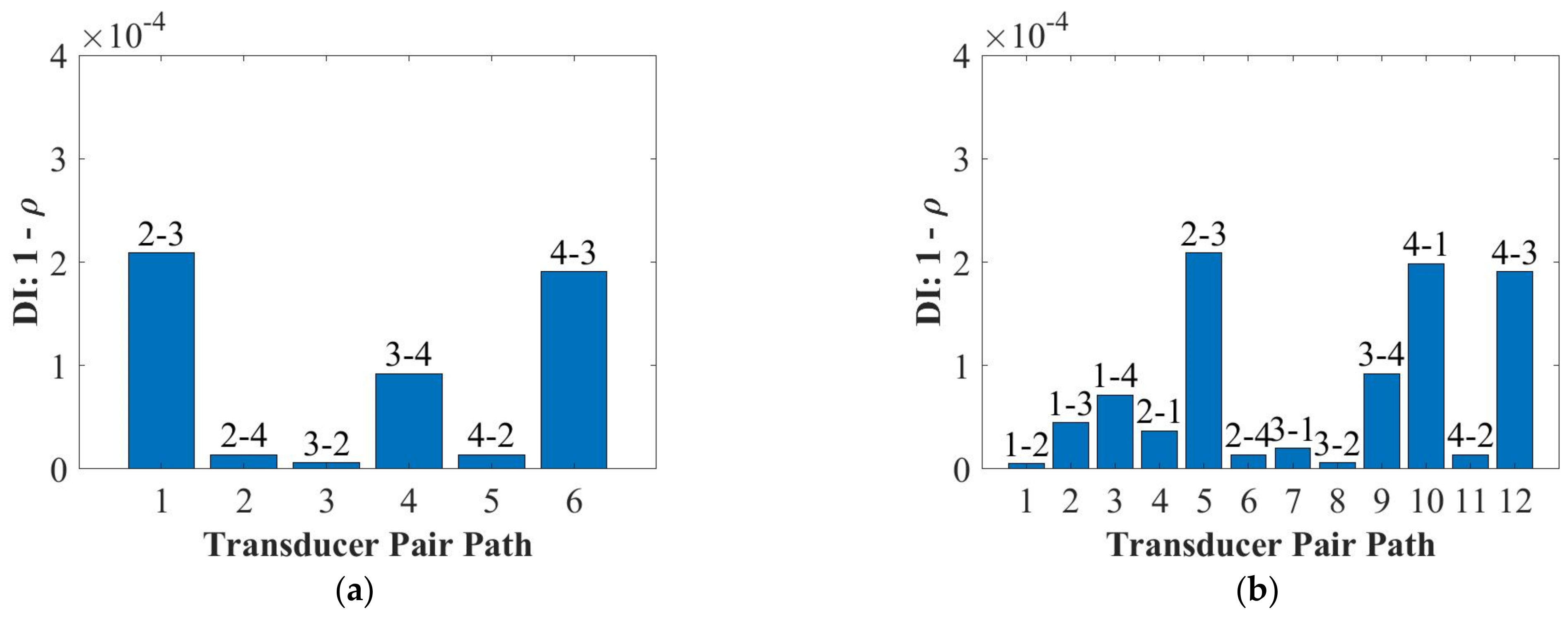 Applsci 12 04916 g010a