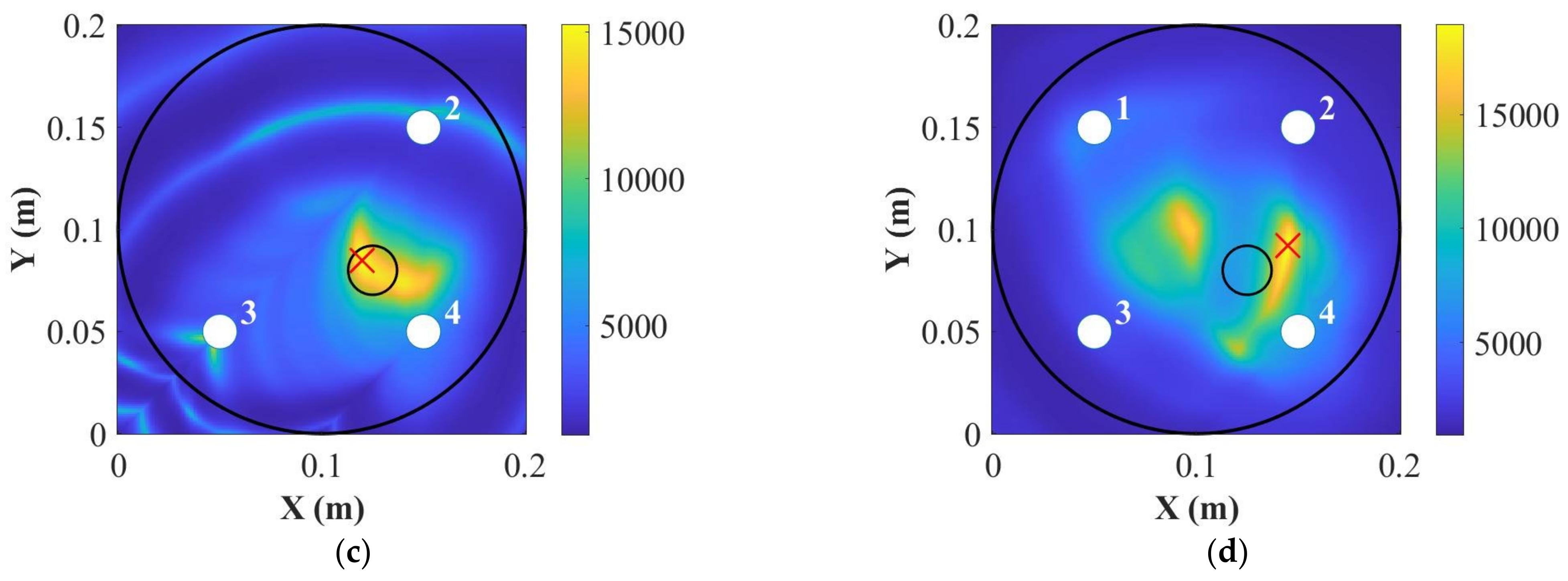 Applsci 12 04916 g010b