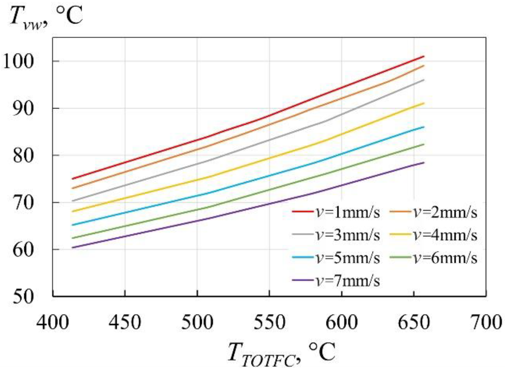Applsci 12 04925 g003