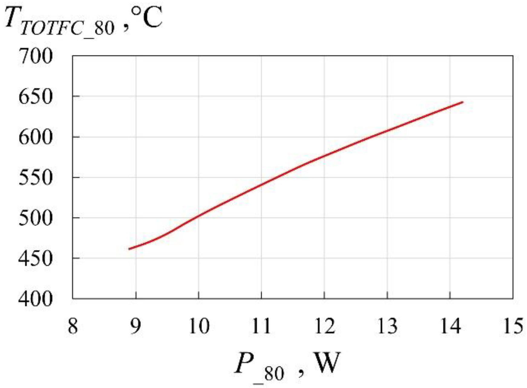 Applsci 12 04925 g005