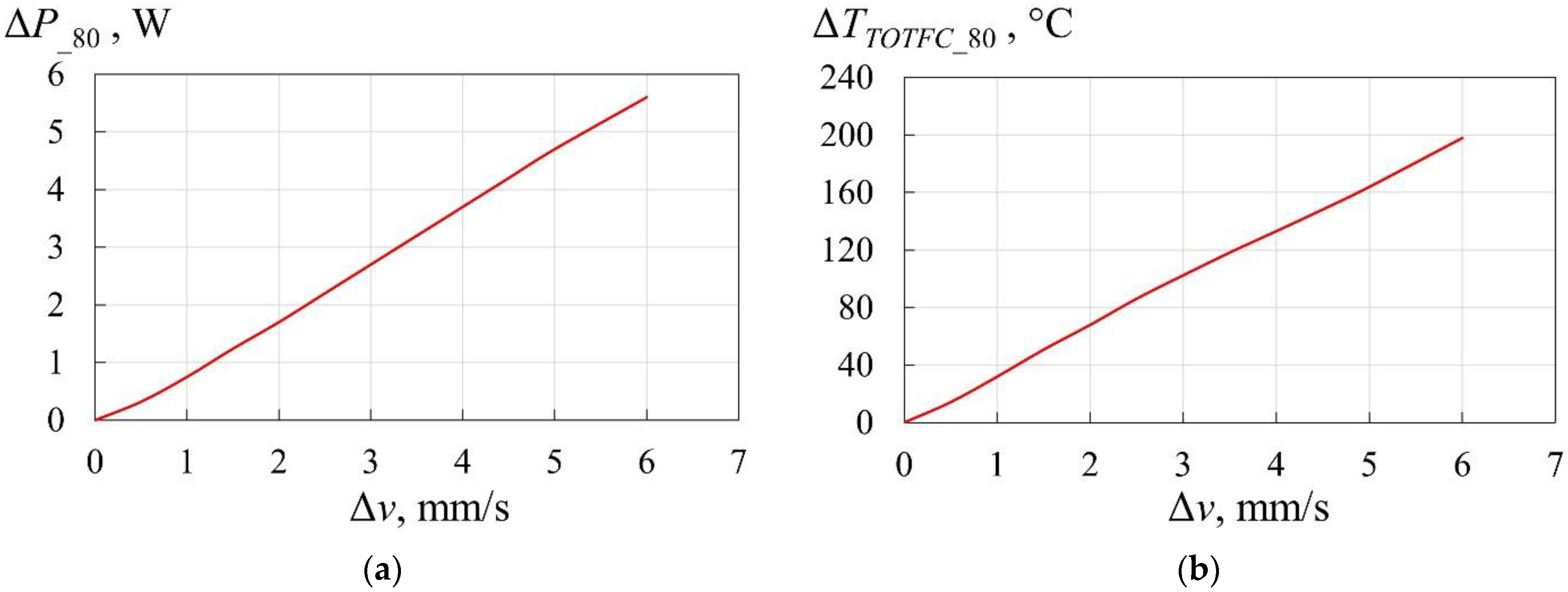 Applsci 12 04925 g006
