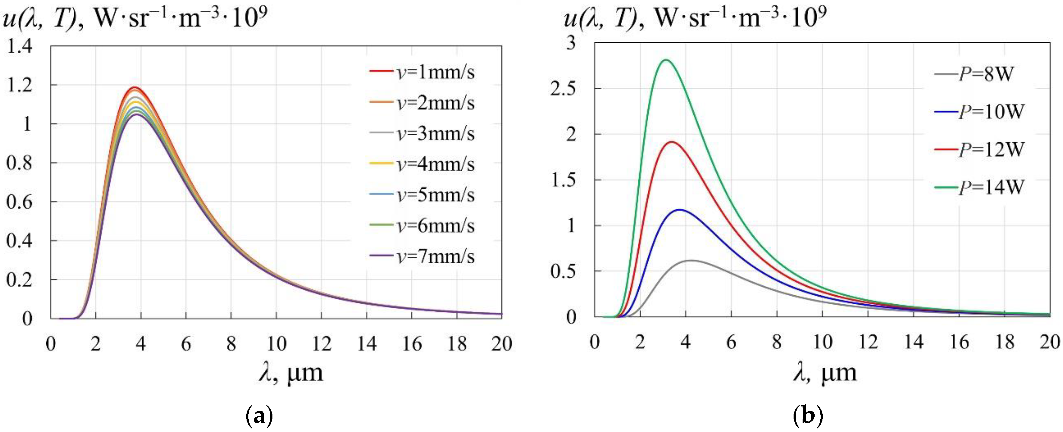 Applsci 12 04925 g008