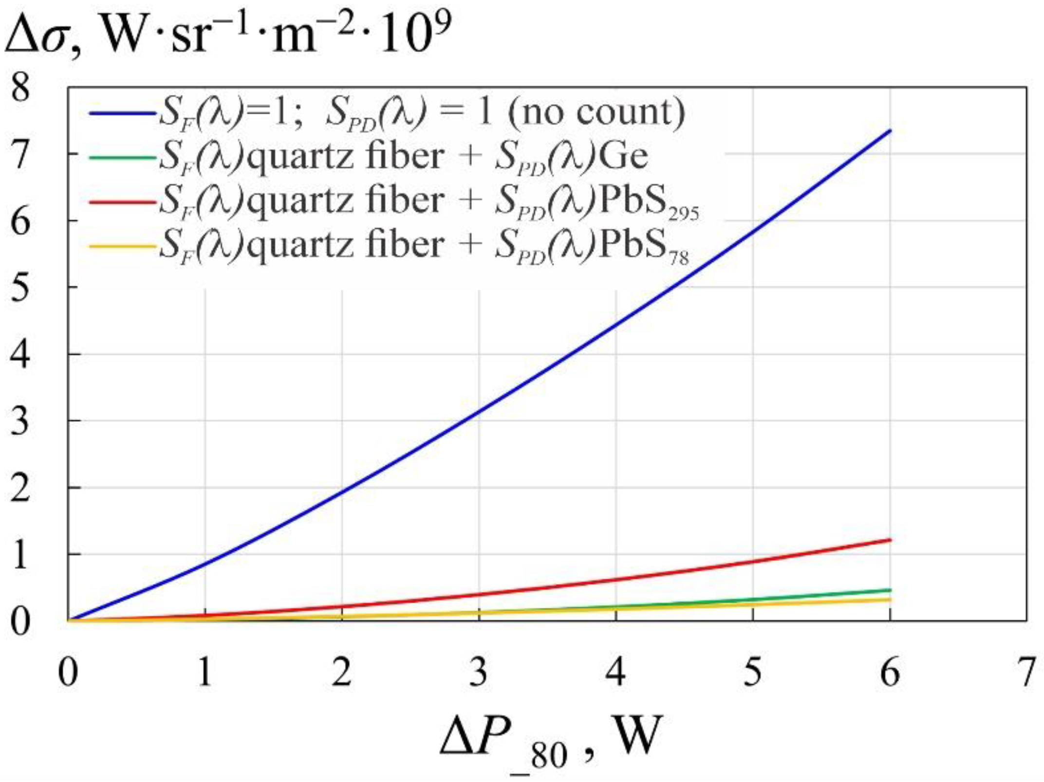 Applsci 12 04925 g010