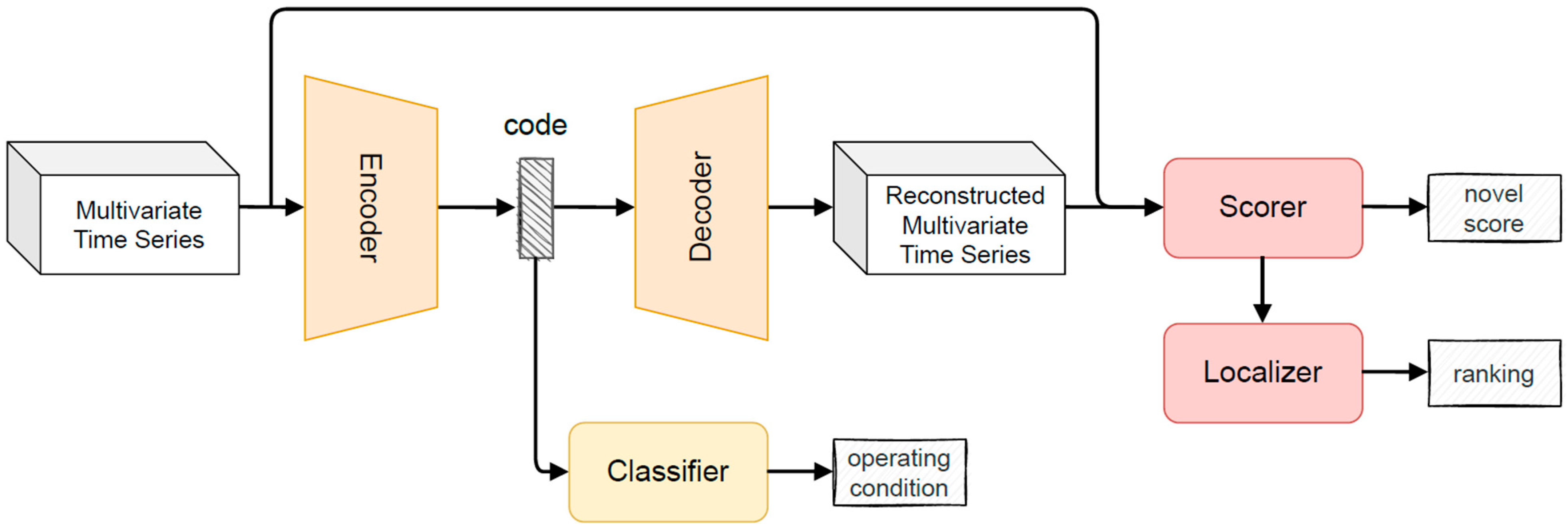Applsci 12 04931 g001