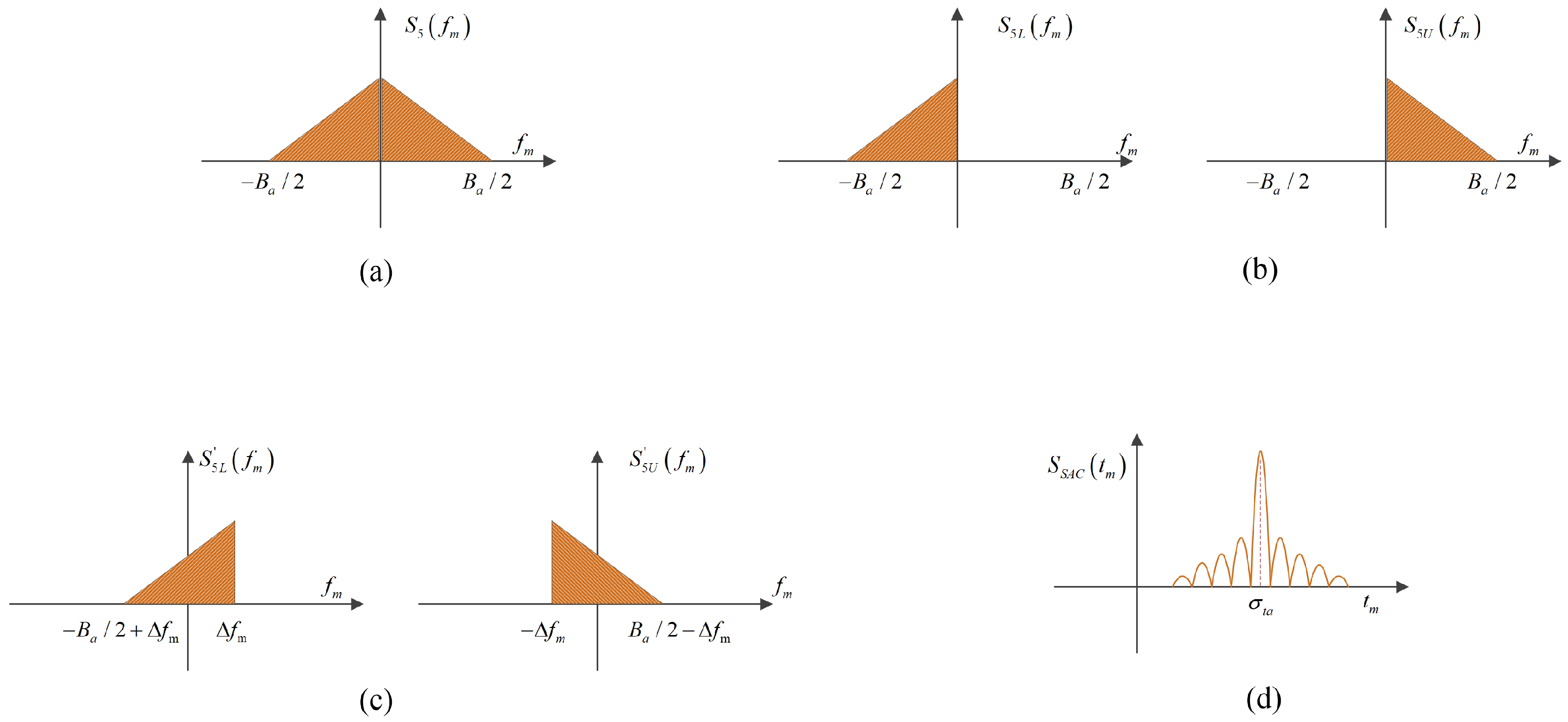 Applsci 12 04934 g003