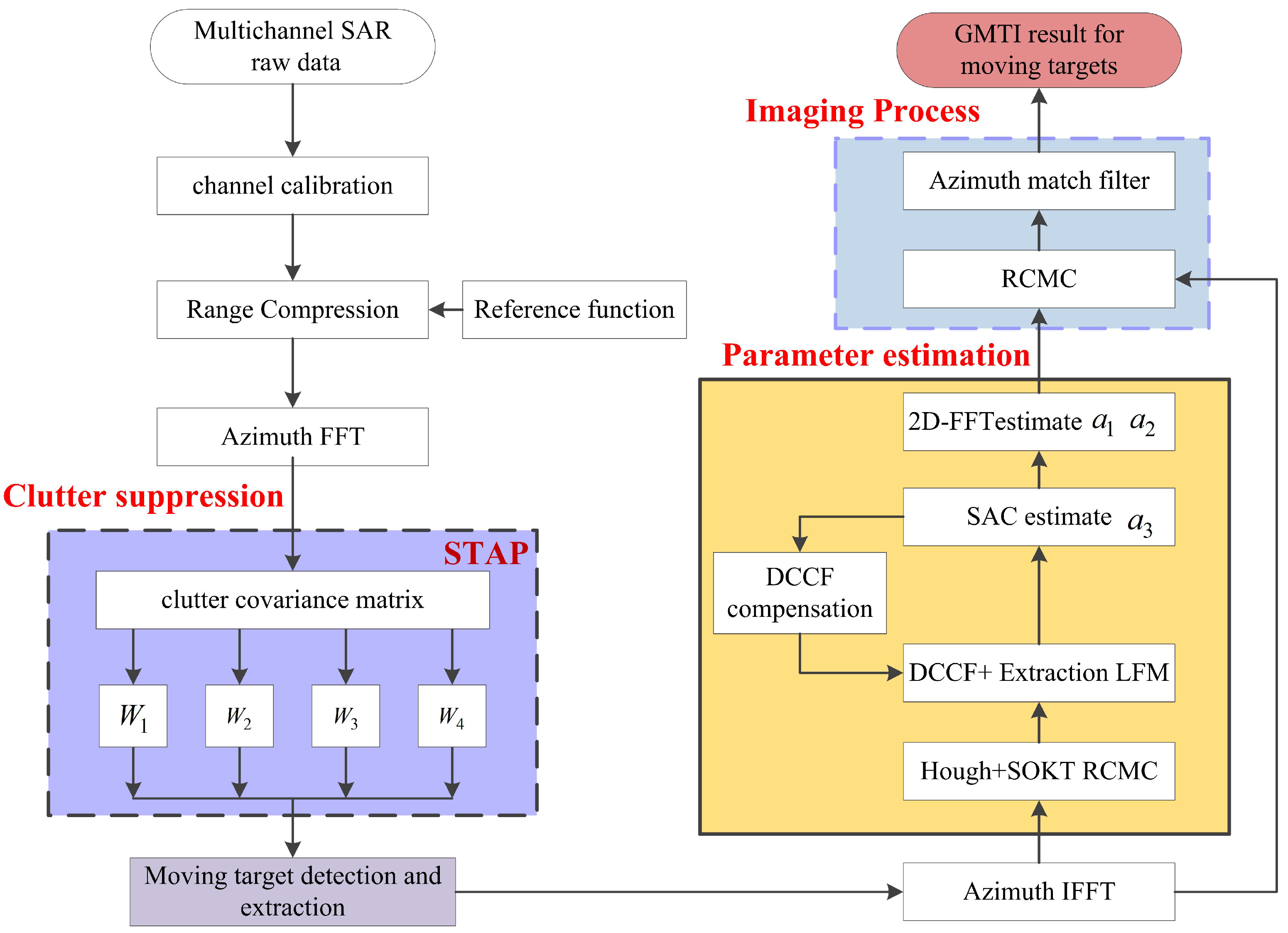 Applsci 12 04934 g004