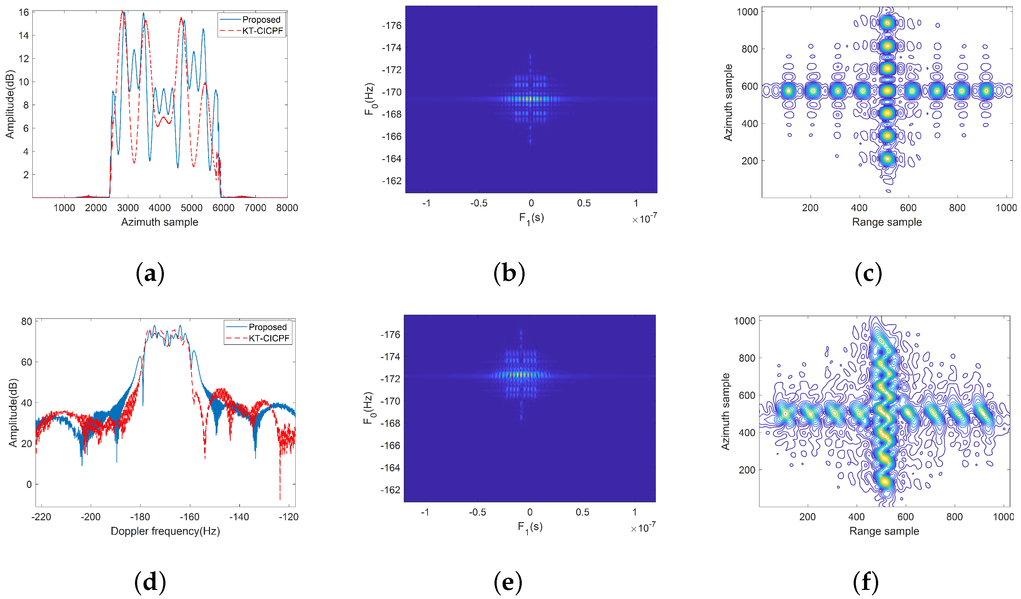 Applsci 12 04934 g007