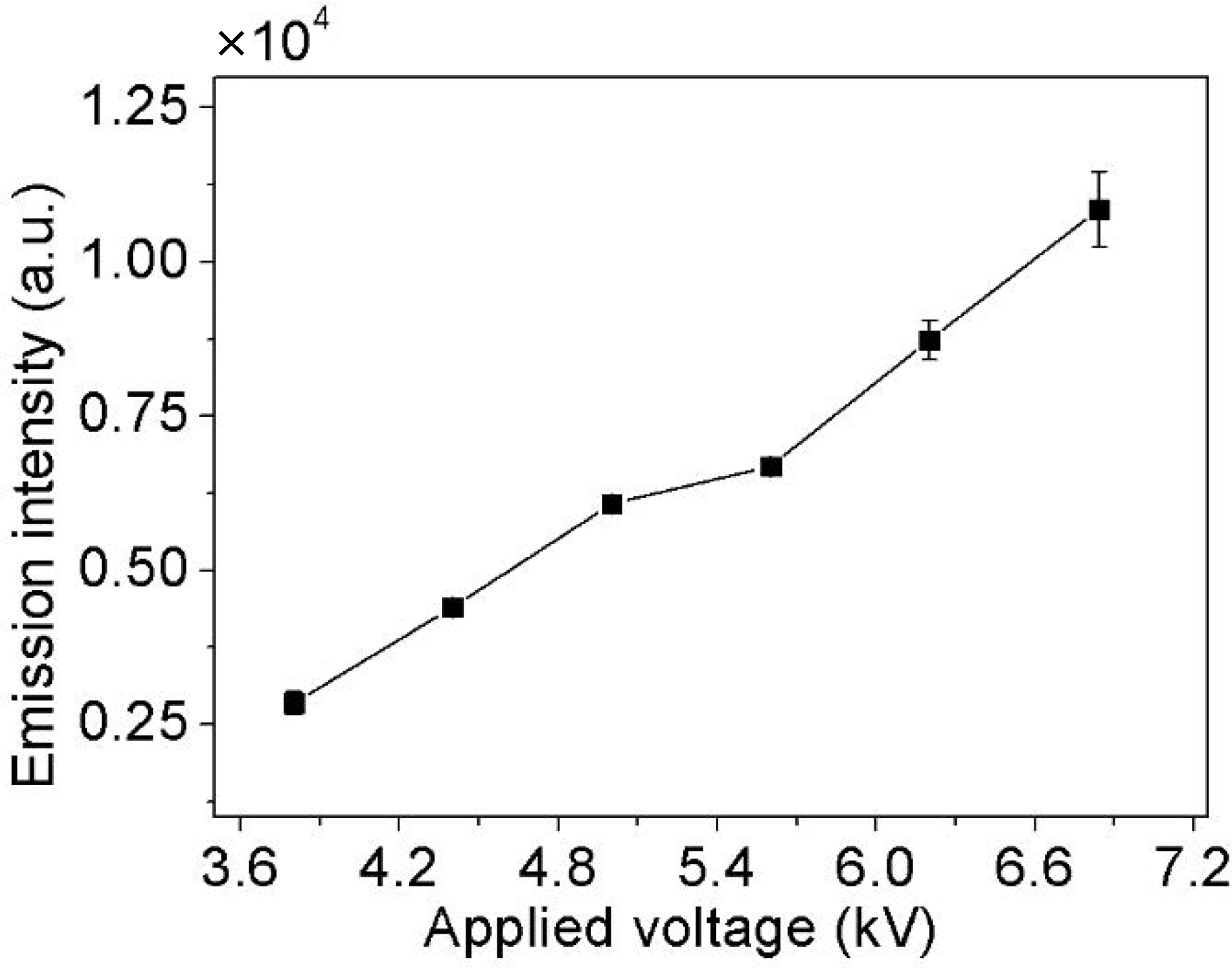 Applsci 12 04939 g007