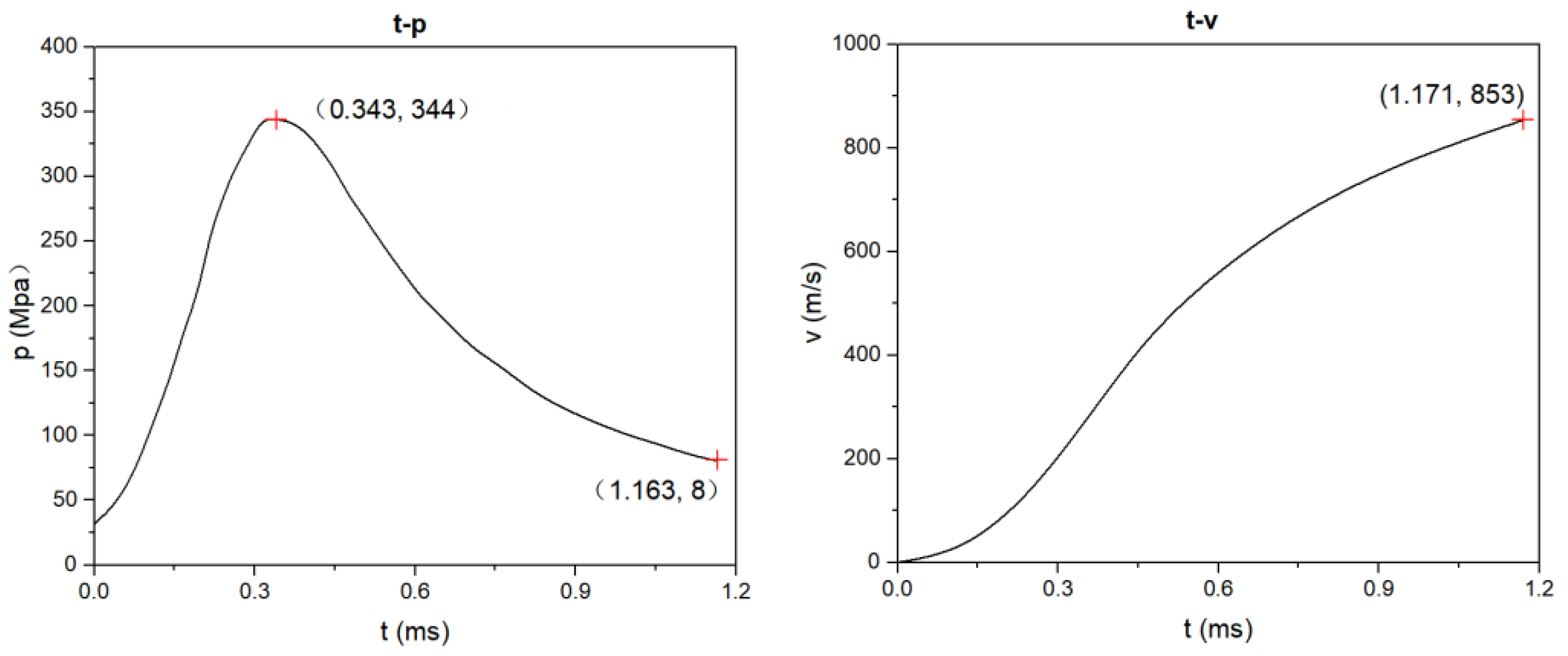 Applsci 12 04940 g003
