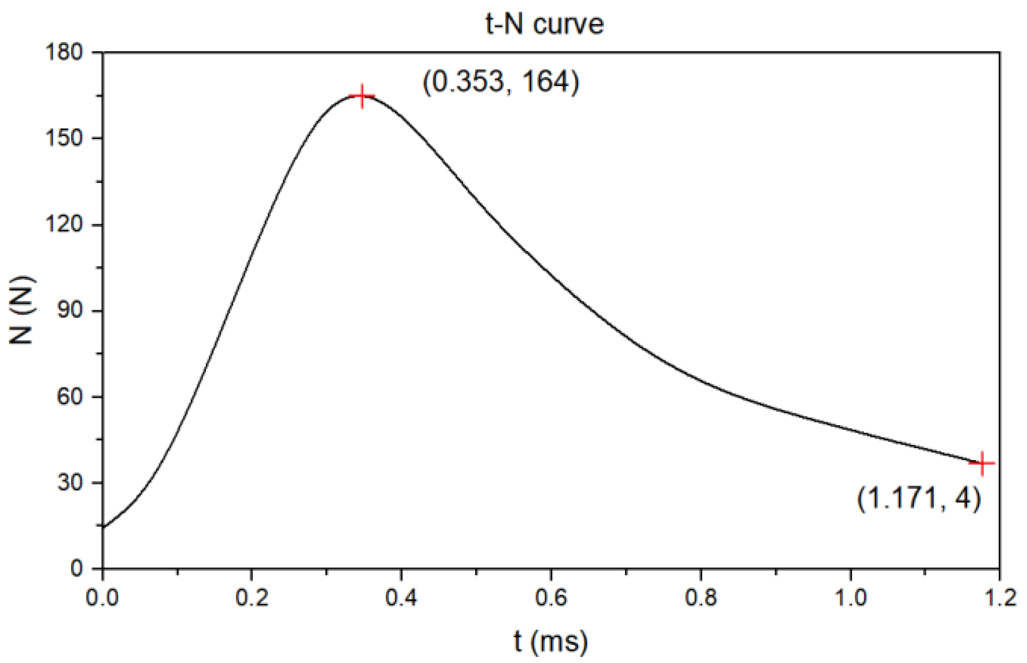 Applsci 12 04940 g006