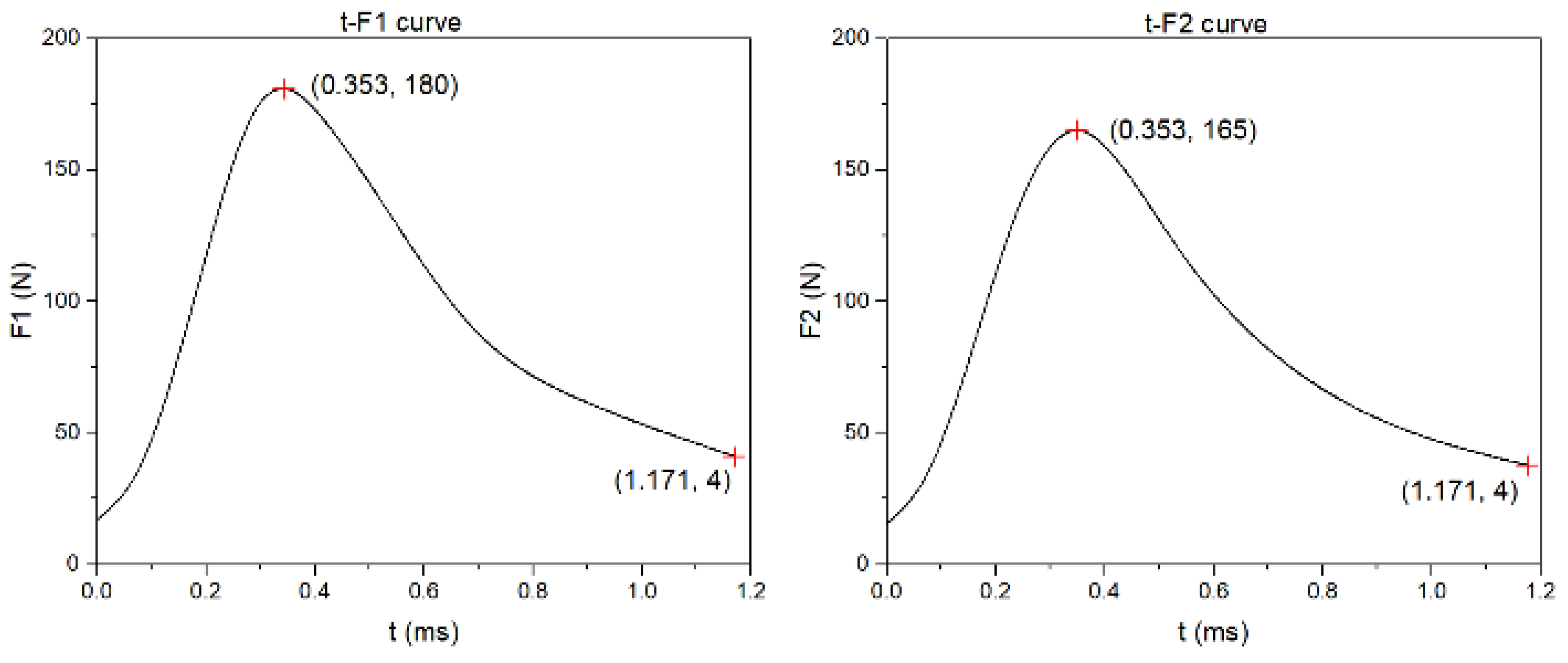 Applsci 12 04940 g008