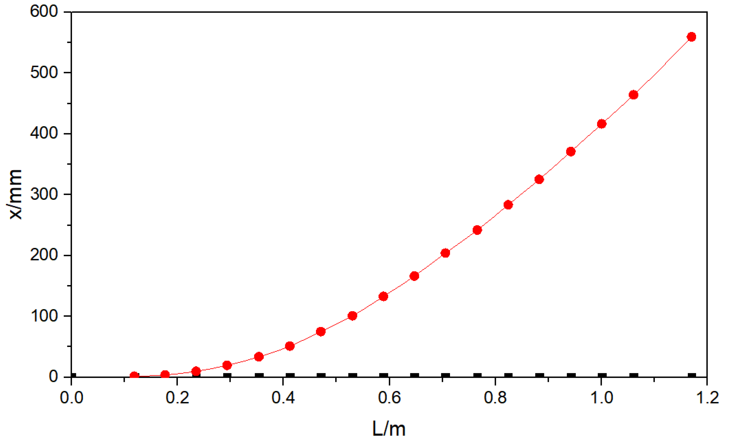 Applsci 12 04940 g015