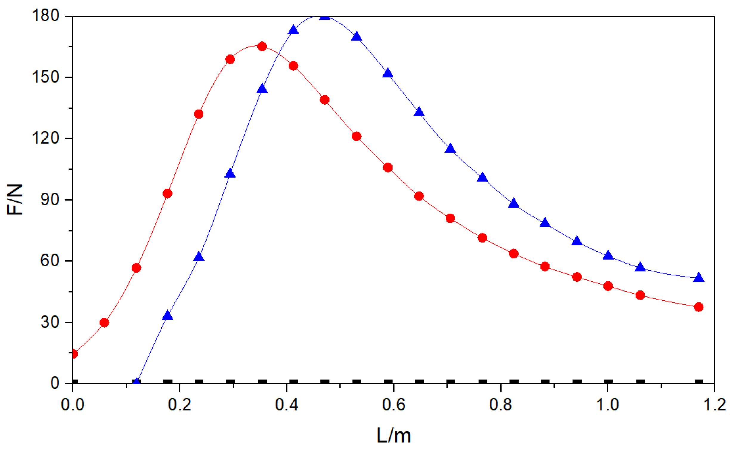 Applsci 12 04940 g016
