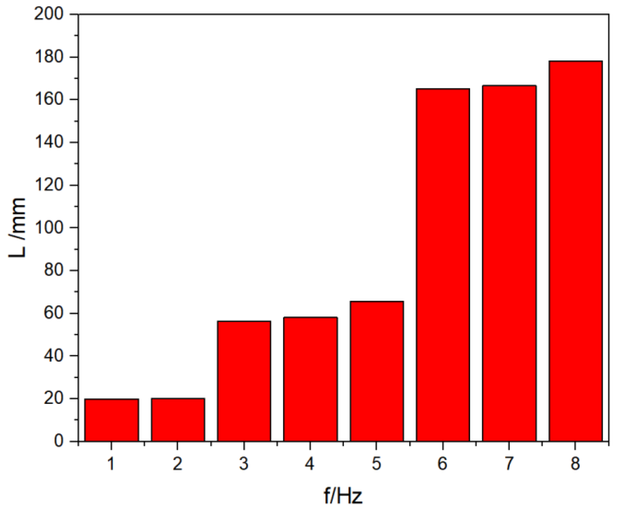 Applsci 12 04940 g021