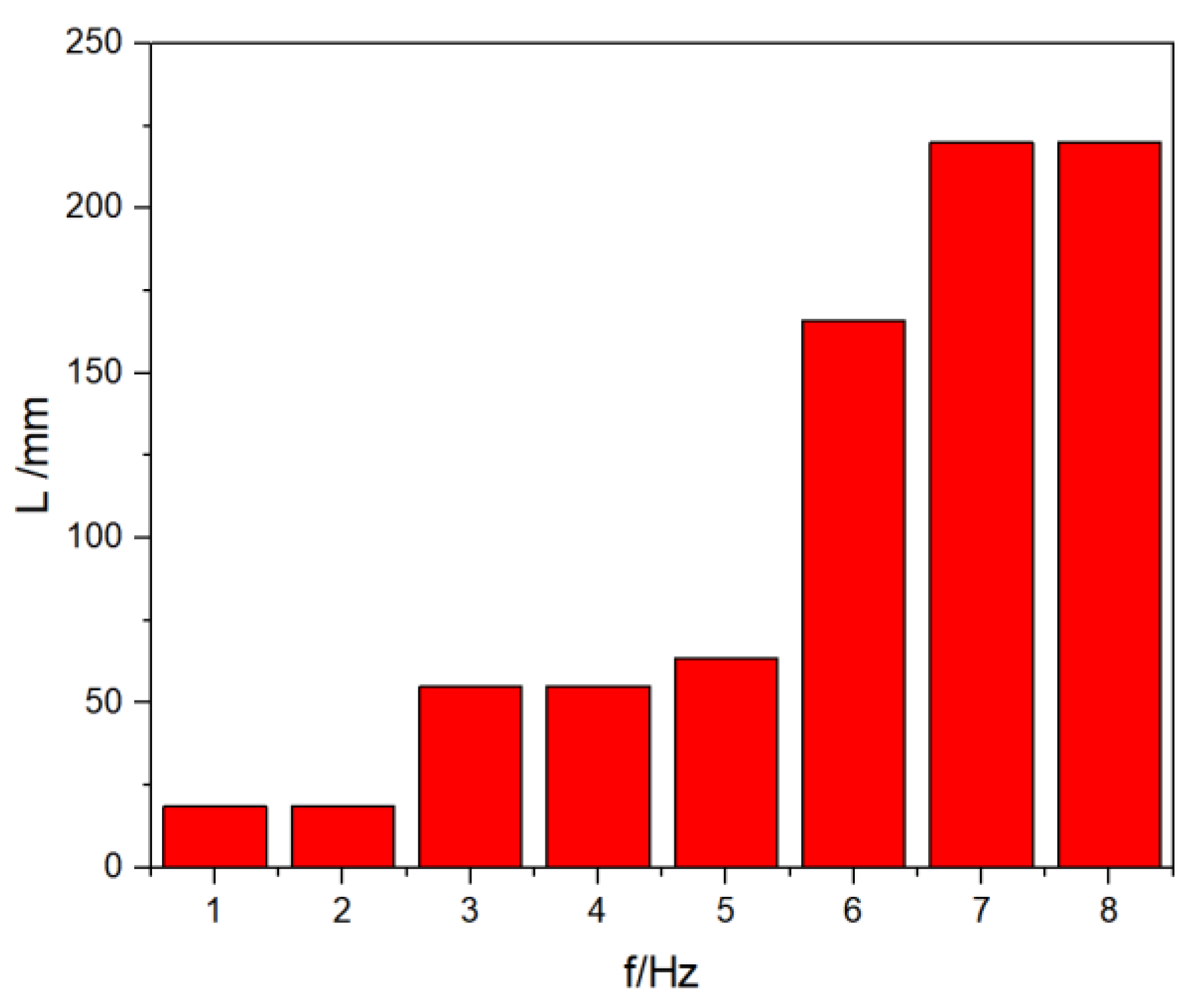 Applsci 12 04940 g022