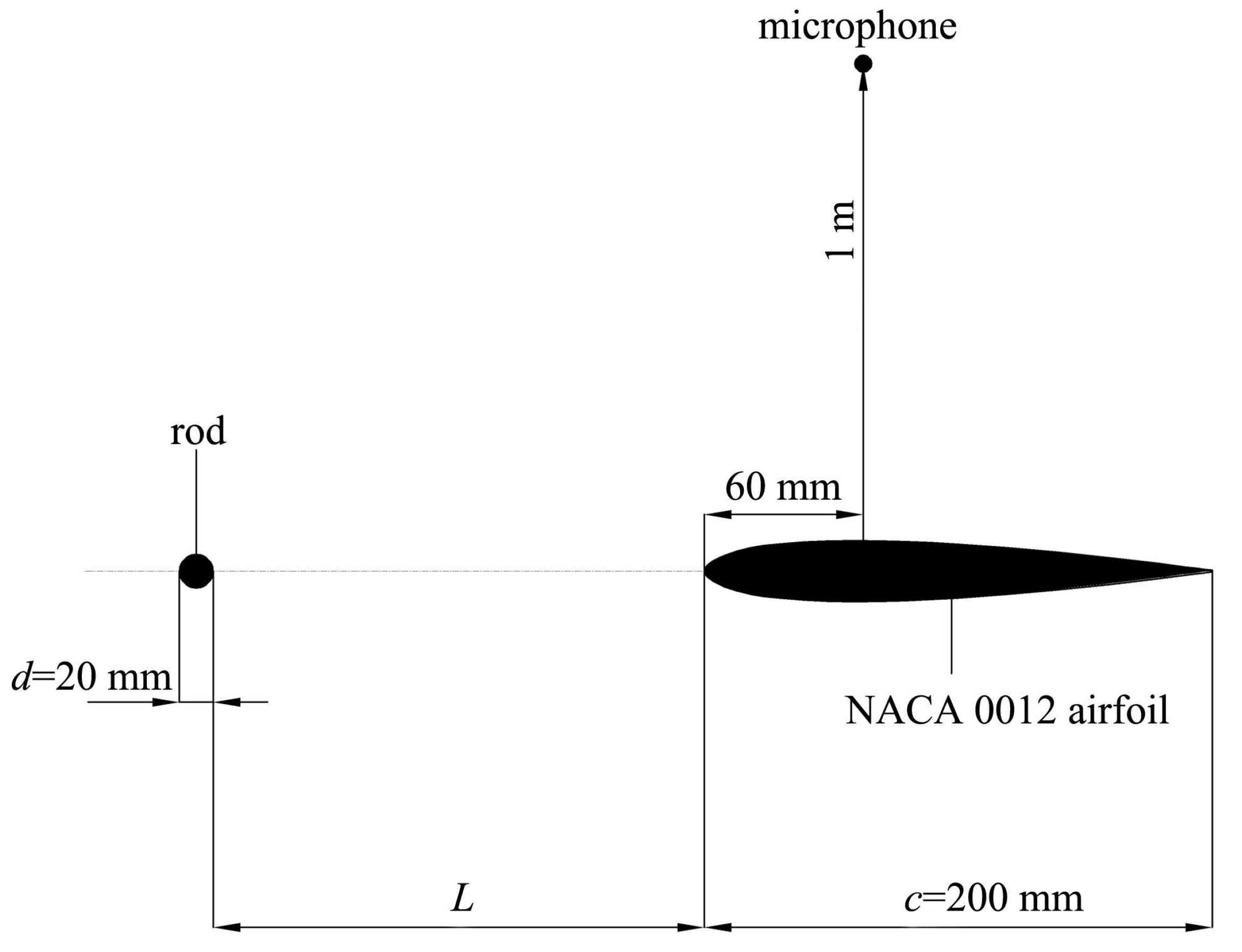 Applsci 12 04941 g001