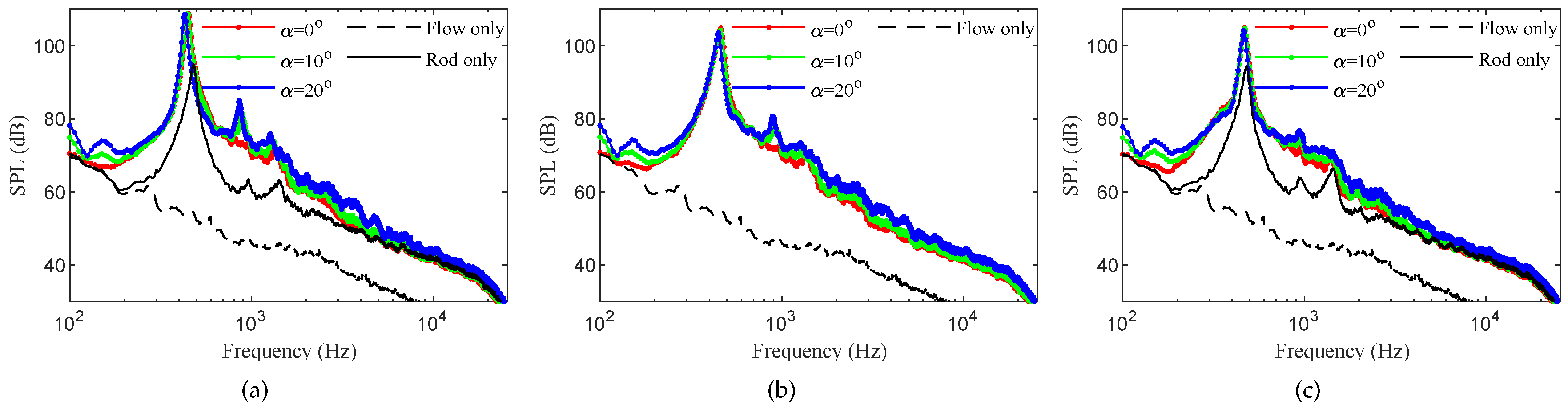 Applsci 12 04941 g003