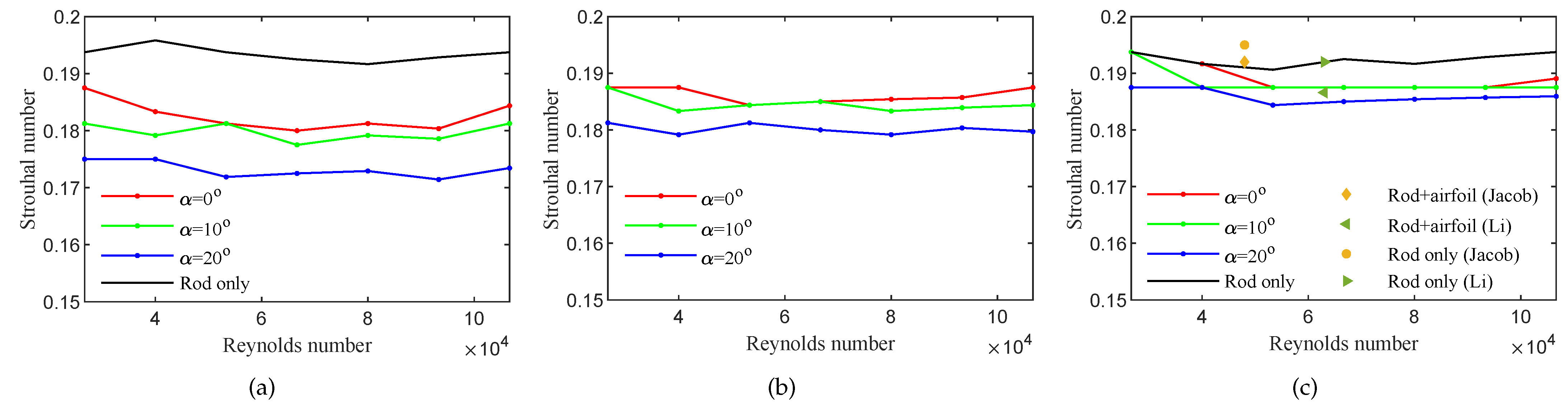 Applsci 12 04941 g005