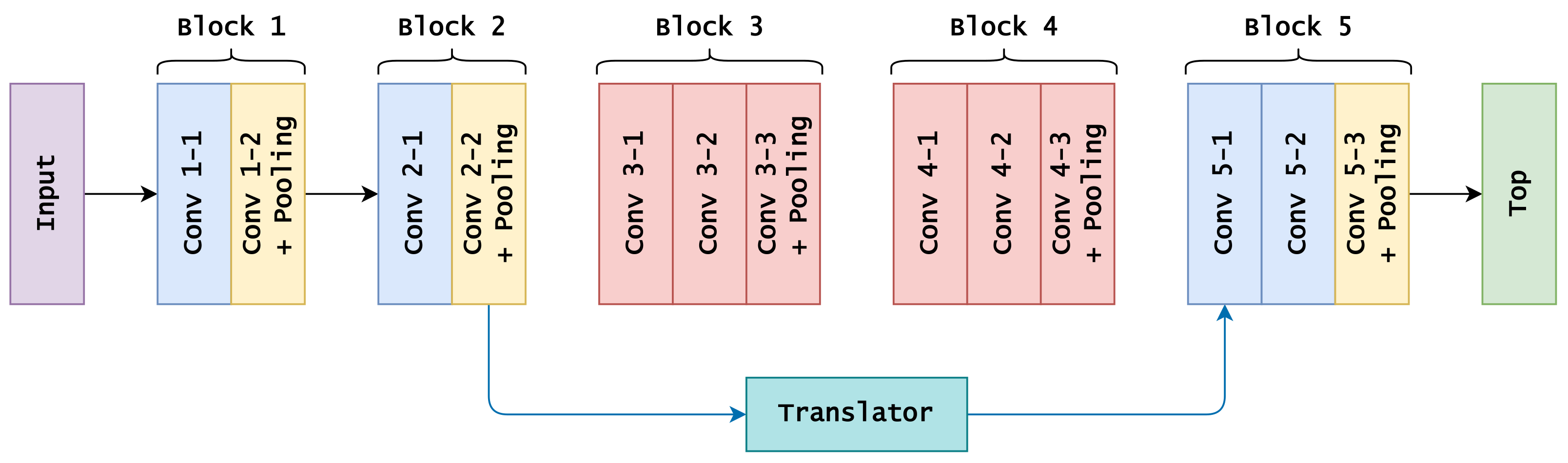 Applsci 12 04945 g004