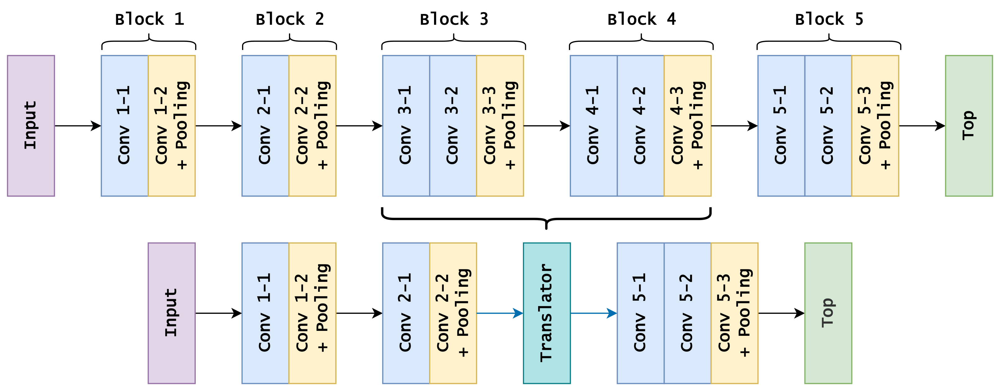 Applsci 12 04945 g005