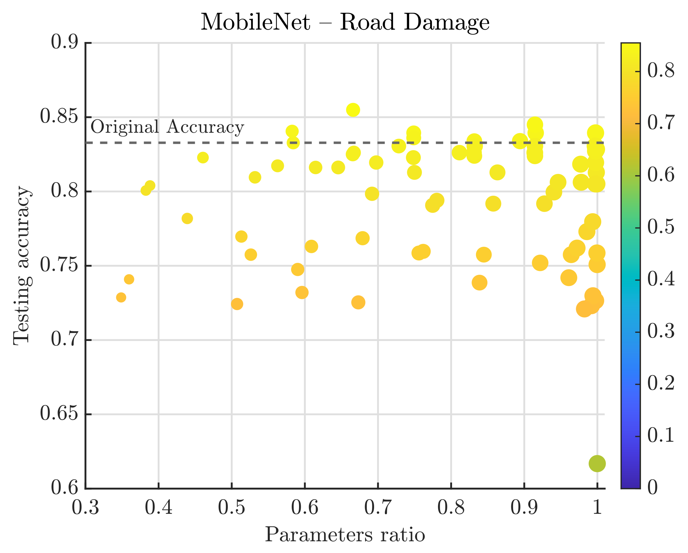 Applsci 12 04945 g017