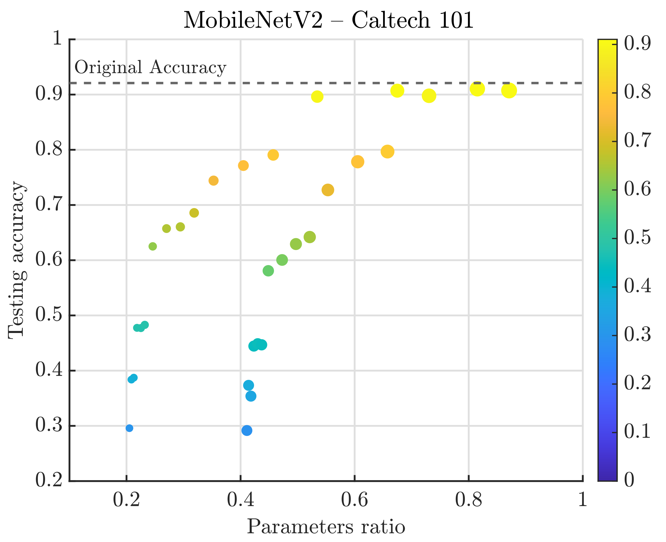 Applsci 12 04945 g030