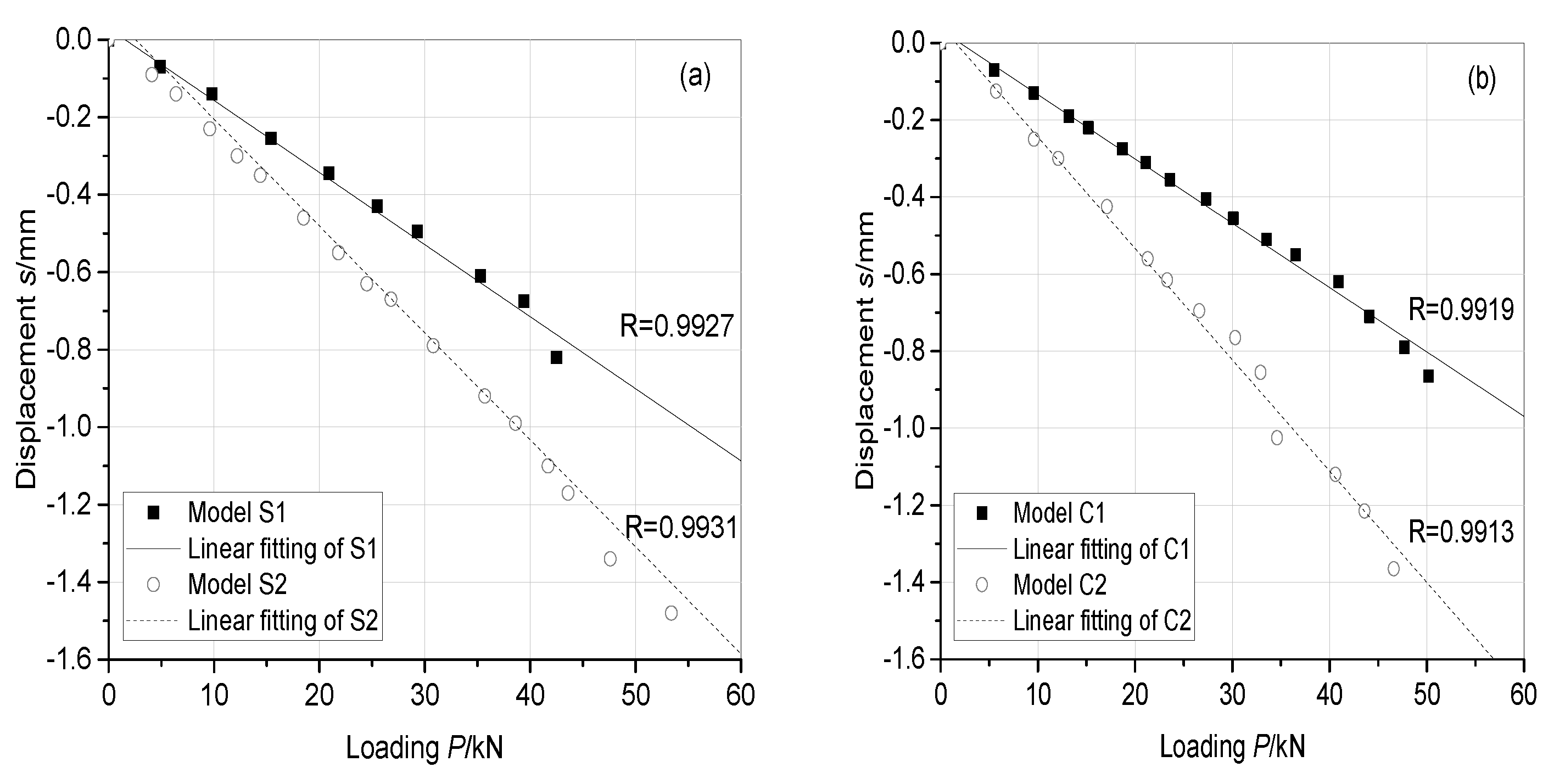 Applsci 12 04951 g018a