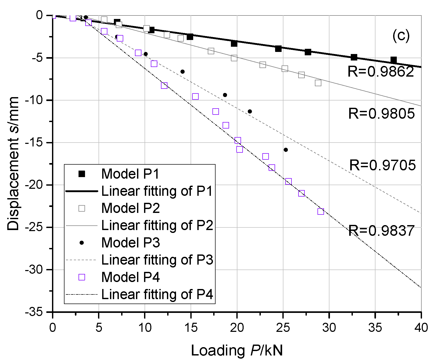 Applsci 12 04951 g018b