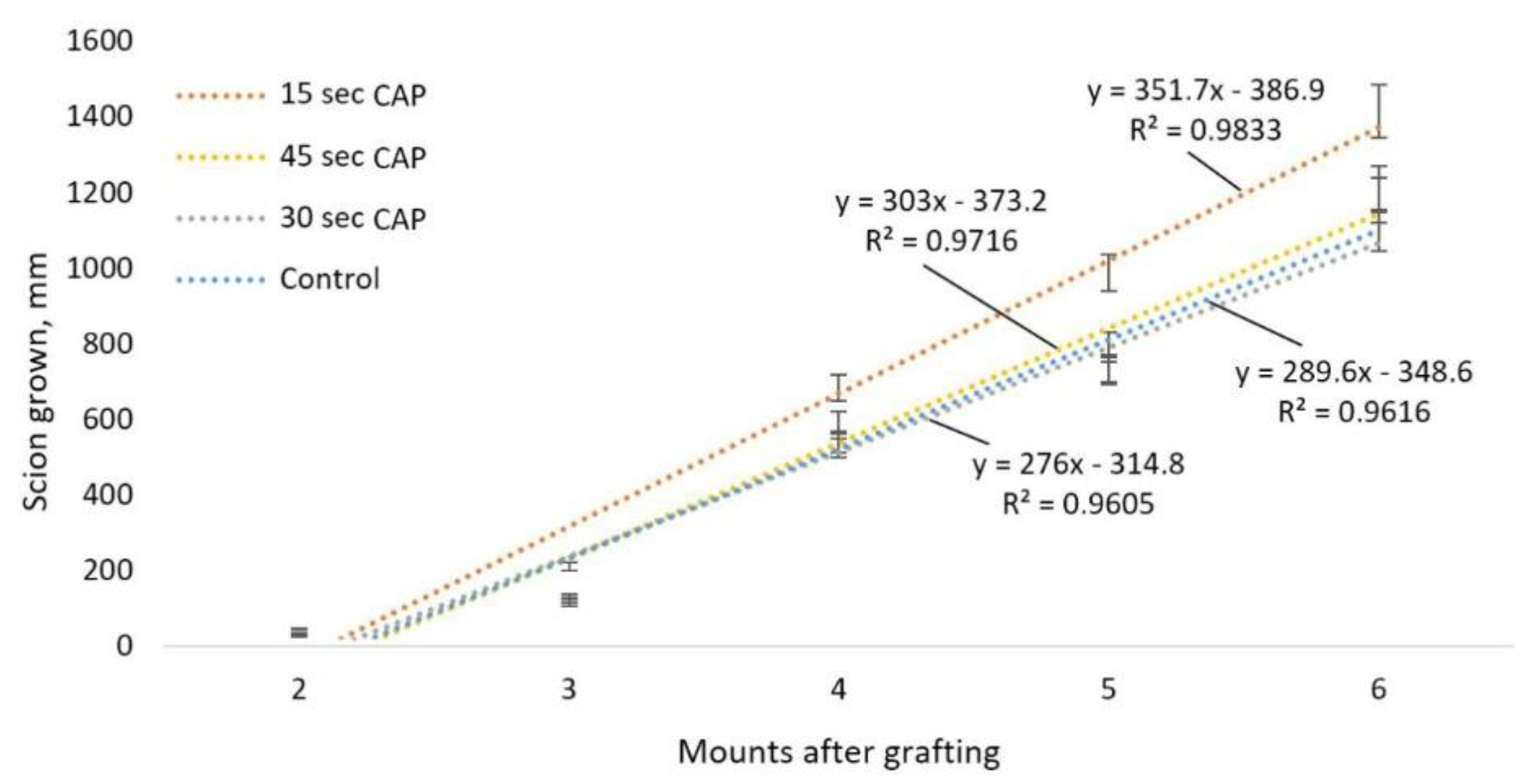 Applsci 12 04953 g008