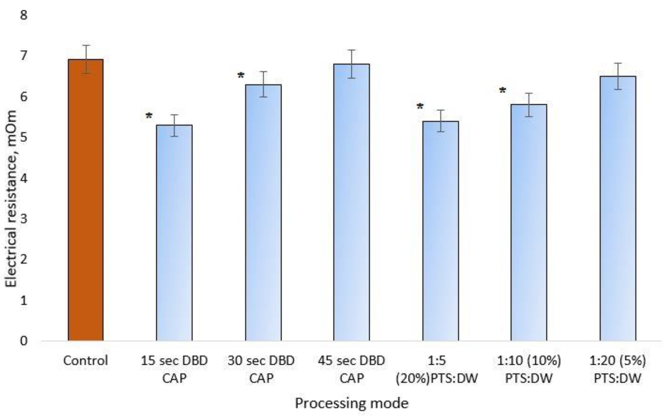 Applsci 12 04953 g012