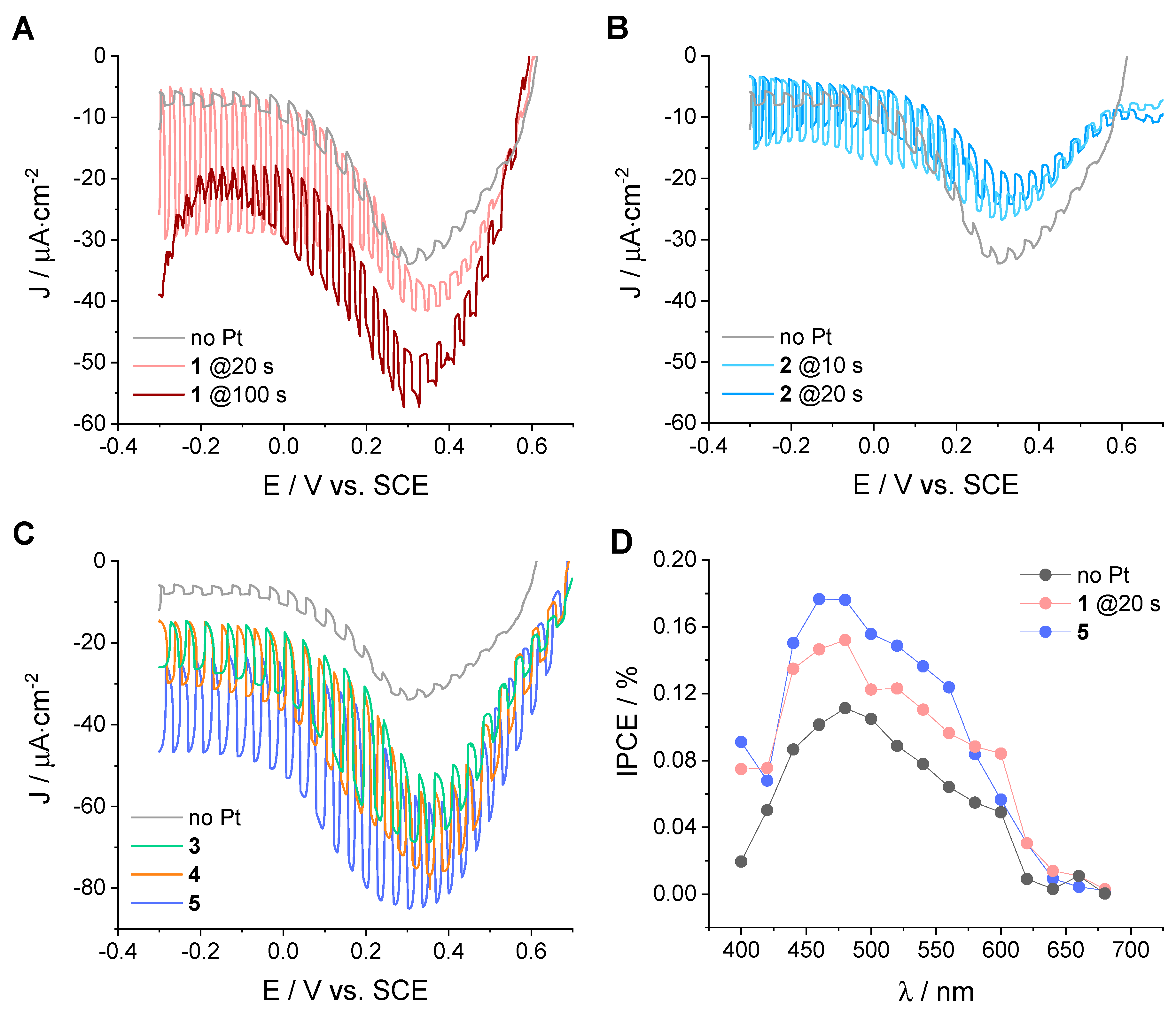 Applsci 12 04955 g004