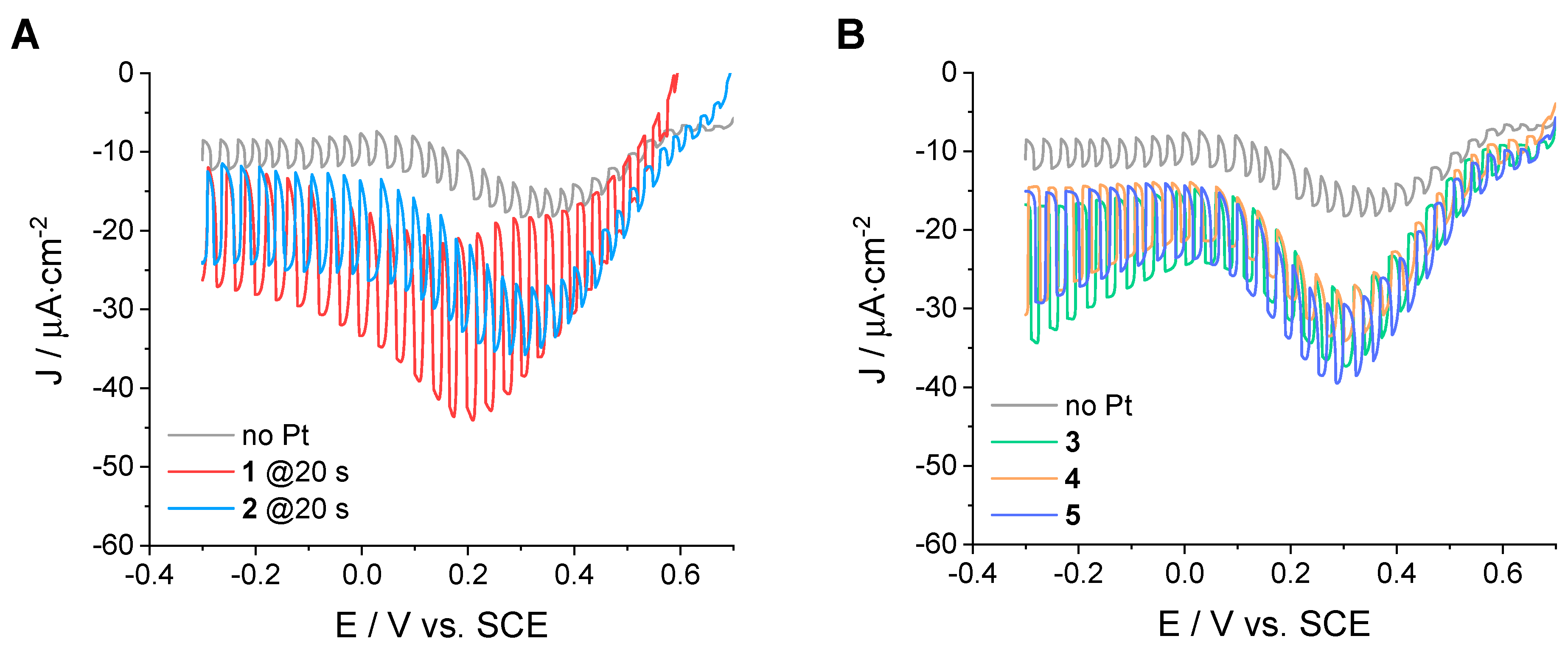 Applsci 12 04955 g005