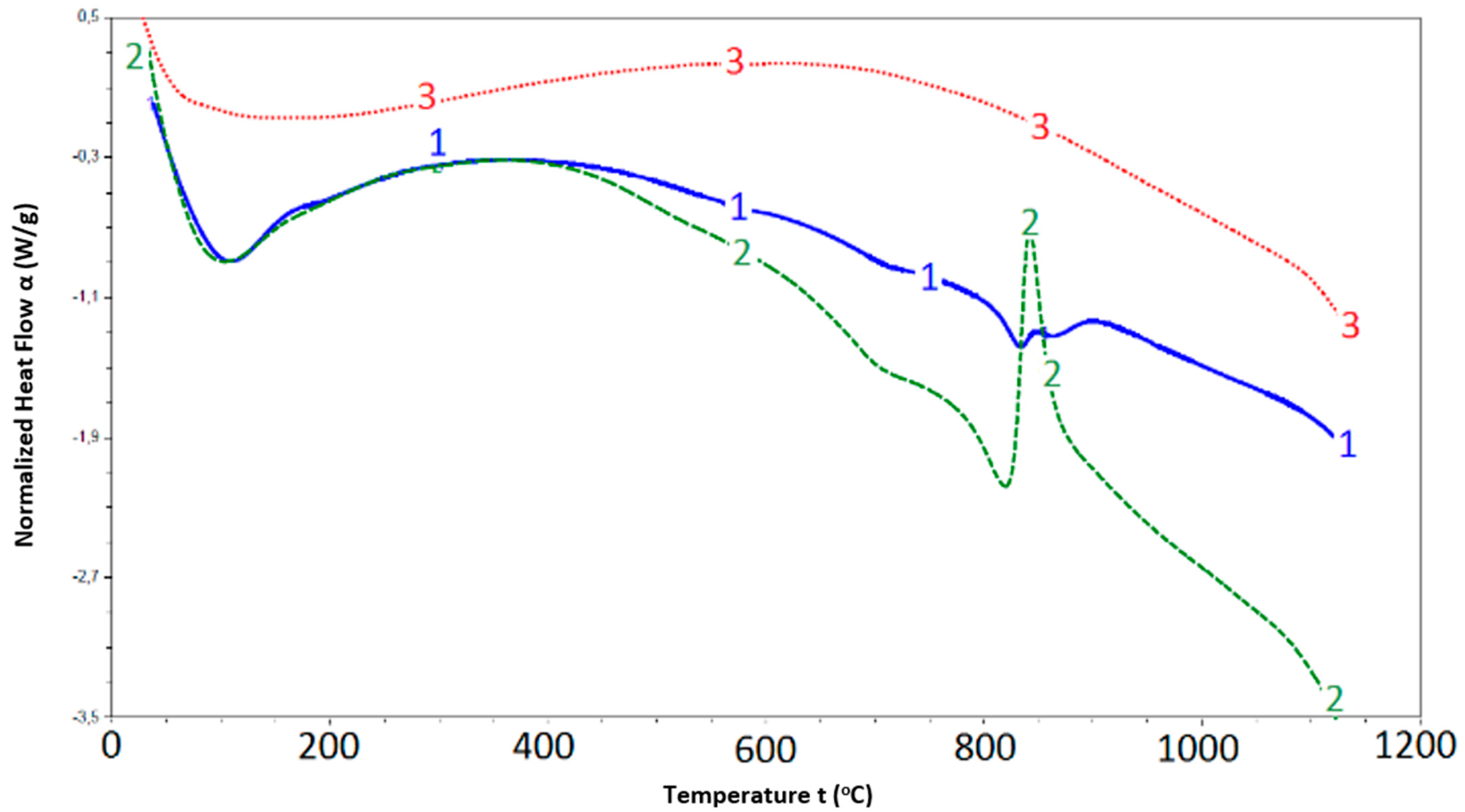Applsci 12 04957 g003