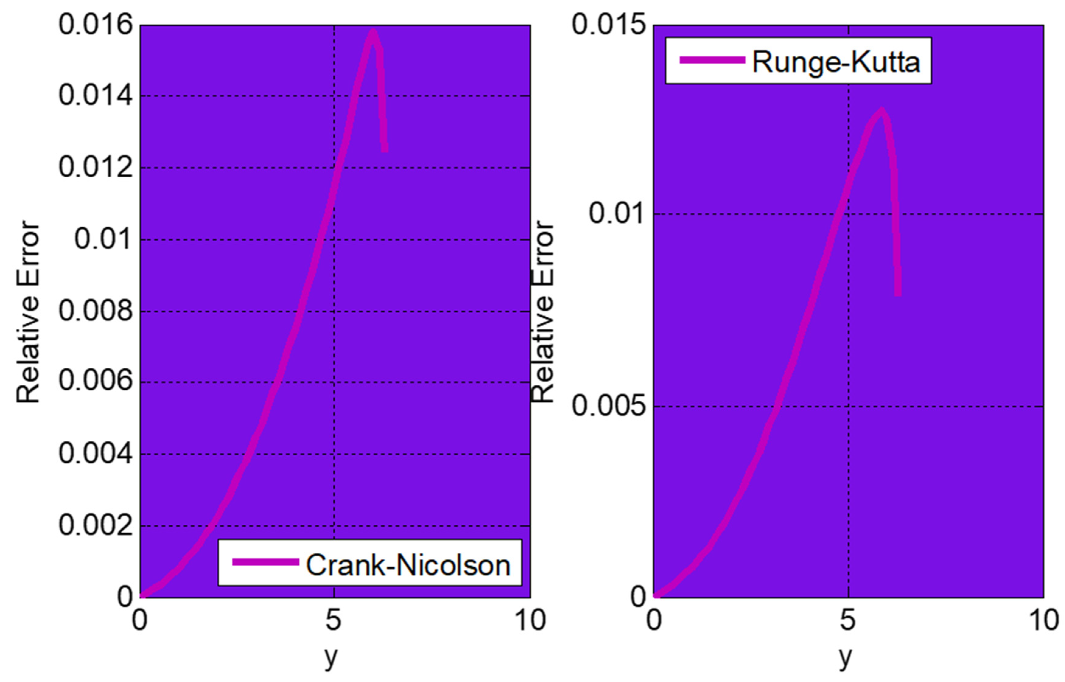 Applsci 12 04959 g004