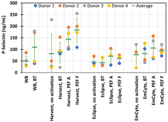Applsci 12 04965 g0a1 550