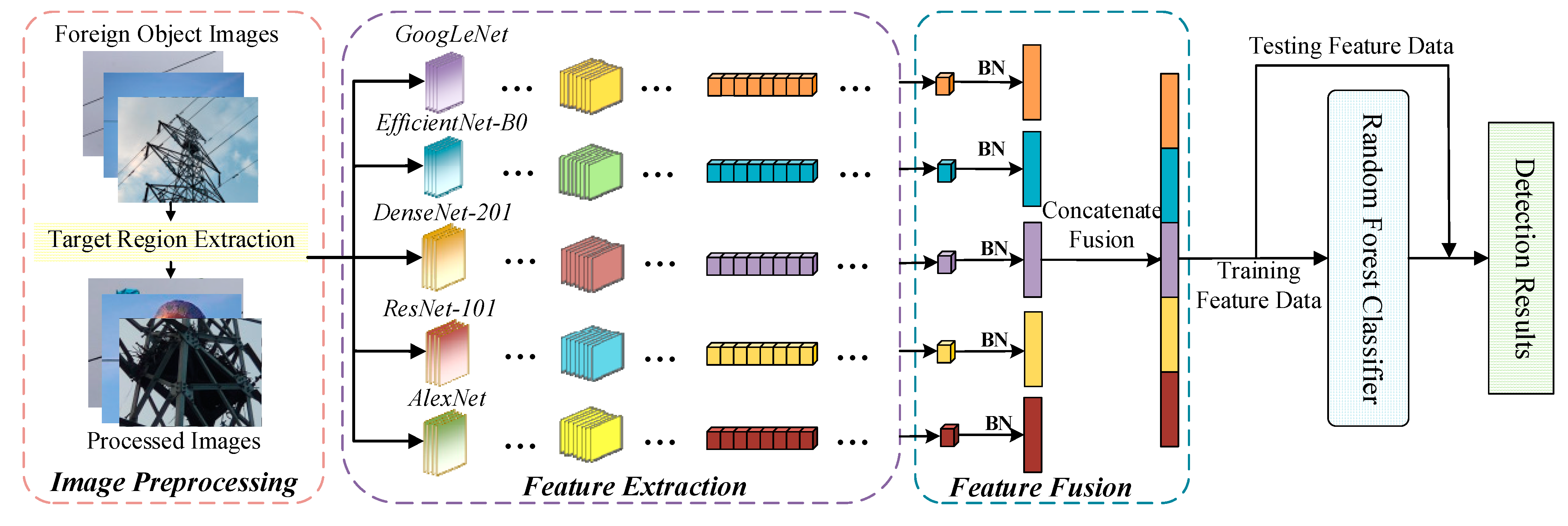 Applsci 12 04982 g002
