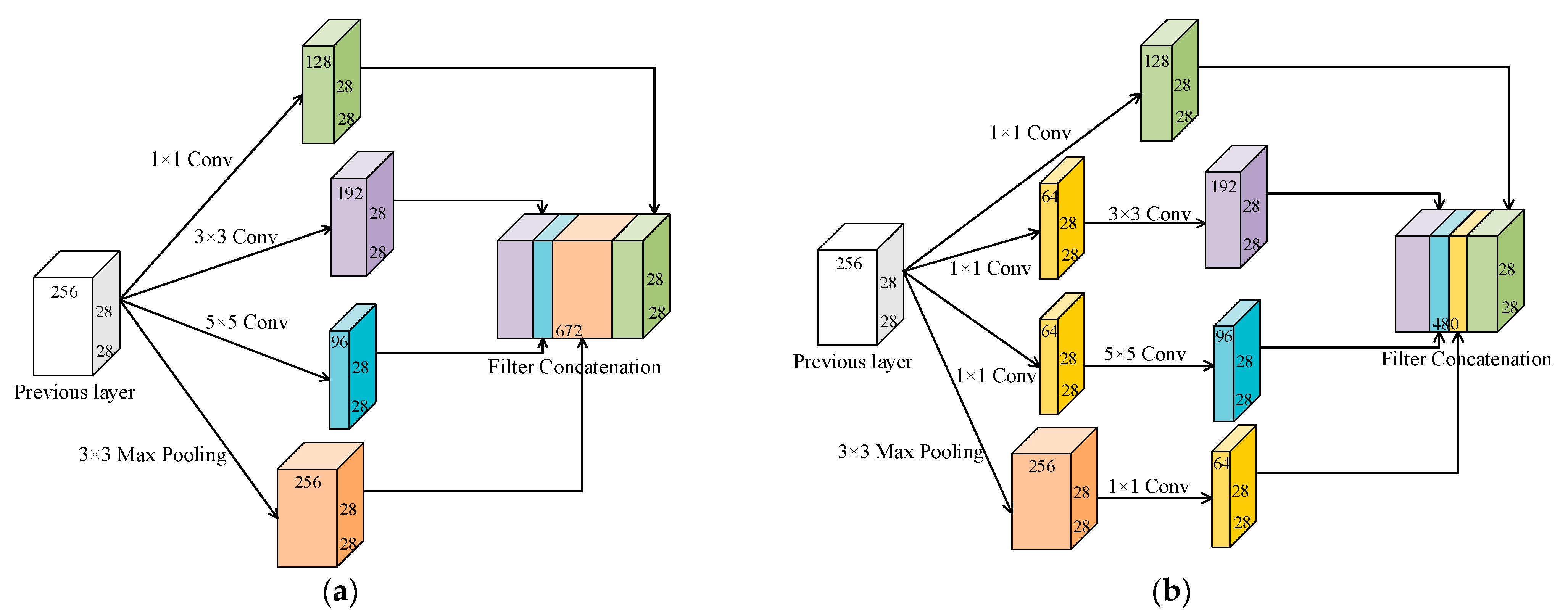 Applsci 12 04982 g003