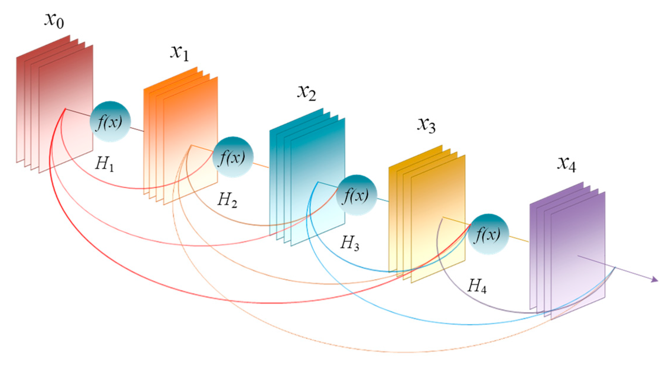 Applsci 12 04982 g005