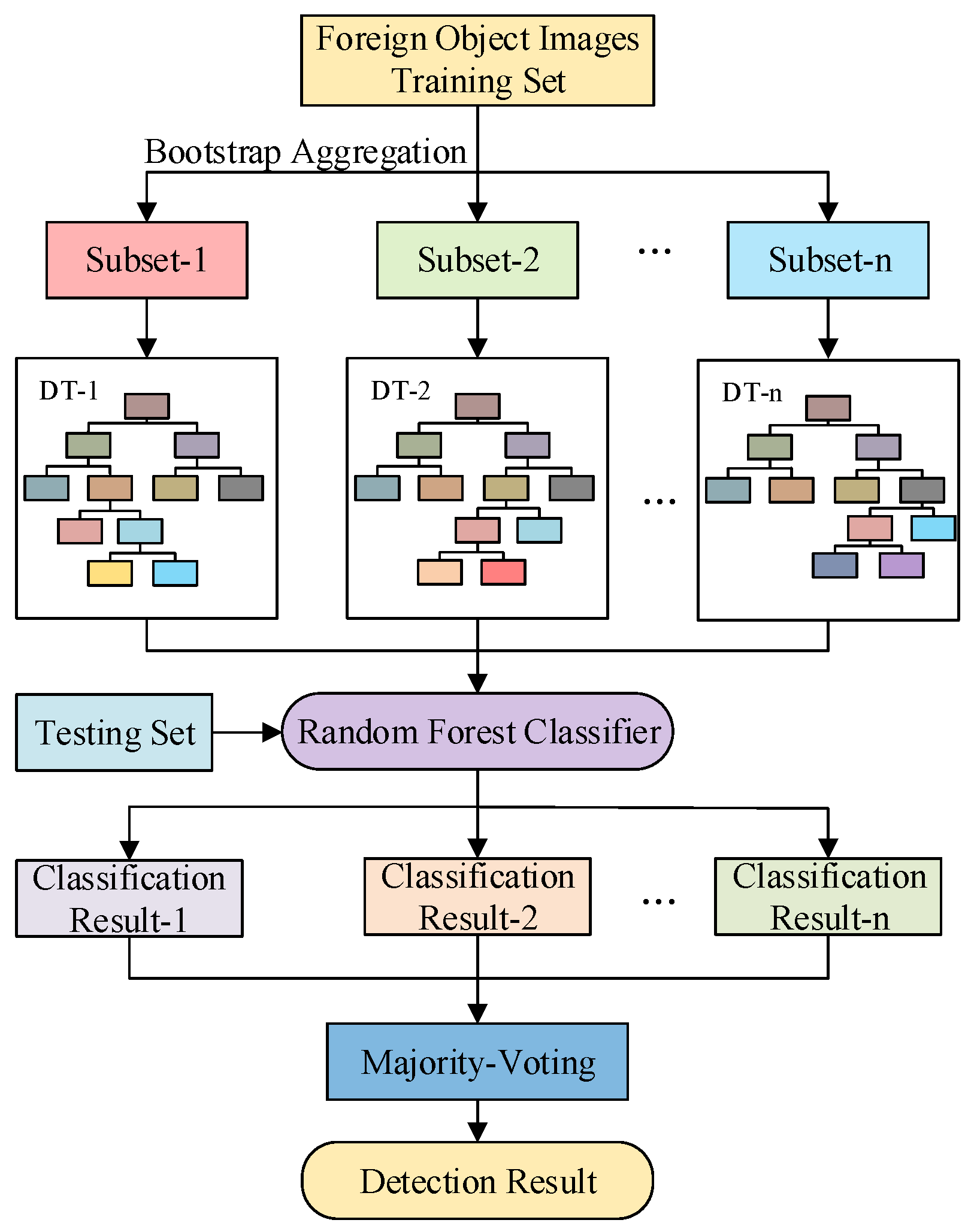 Applsci 12 04982 g007